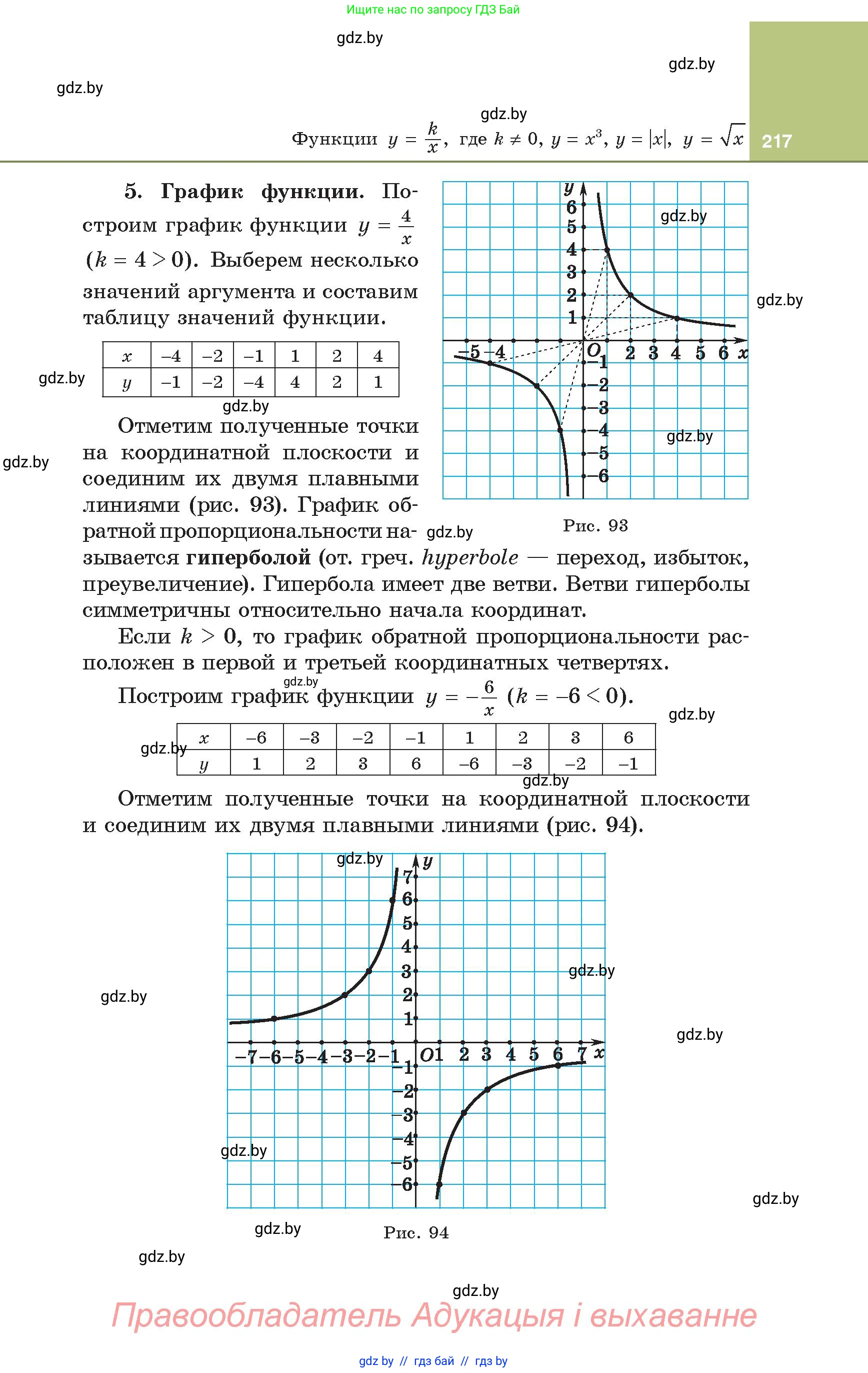 Алгебра, 8 класс Учебник, авторы: Арефьева Ирина Глебовна, Пирютко Ольга Николаевна, издательство Адукацыя i выхаванне, Минск, 2024, бирюзового цвета, страница 217