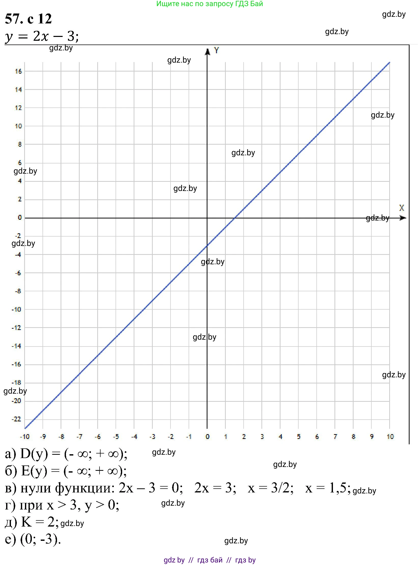 Алгебра, 8 класс Учебник, авторы: Арефьева Ирина Глебовна, Пирютко Ольга Николаевна, издательство Адукацыя i выхаванне, Минск, 2024, бирюзового цвета, страница 12, номер 57, Решение