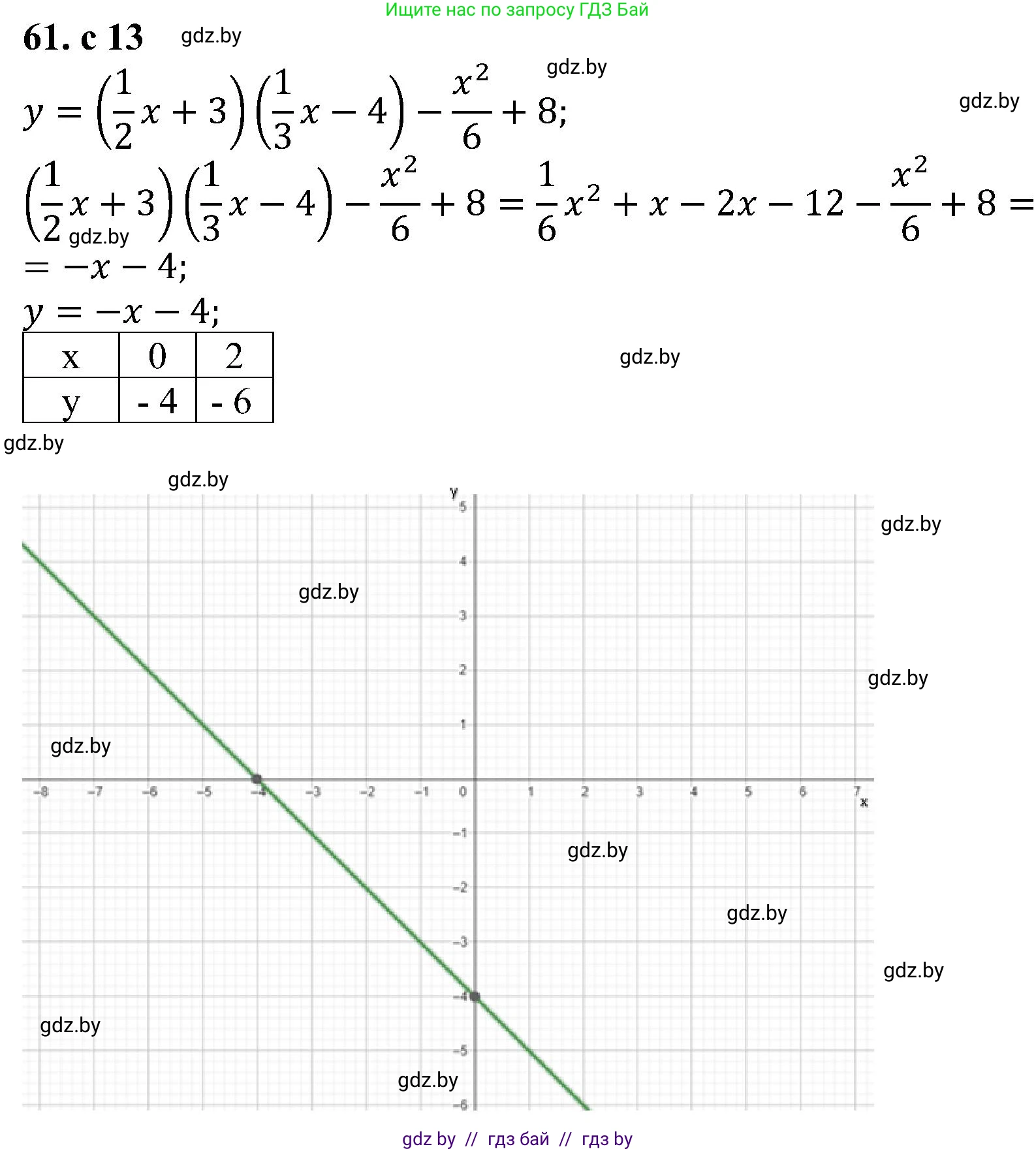 Алгебра, 8 класс Учебник, авторы: Арефьева Ирина Глебовна, Пирютко Ольга Николаевна, издательство Адукацыя i выхаванне, Минск, 2024, бирюзового цвета, страница 13, номер 61, Решение