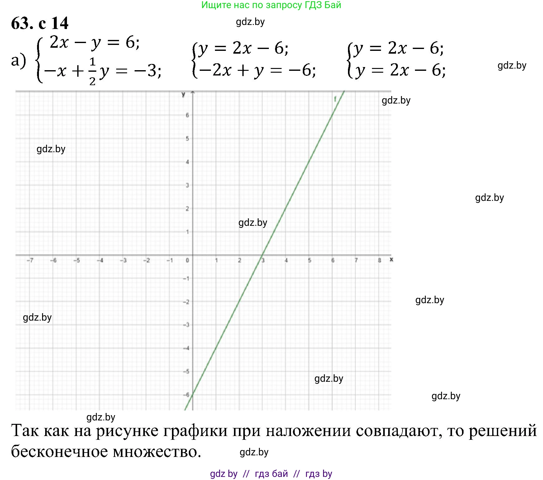 Алгебра, 8 класс Учебник, авторы: Арефьева Ирина Глебовна, Пирютко Ольга Николаевна, издательство Адукацыя i выхаванне, Минск, 2024, бирюзового цвета, страница 14, номер 63, Решение