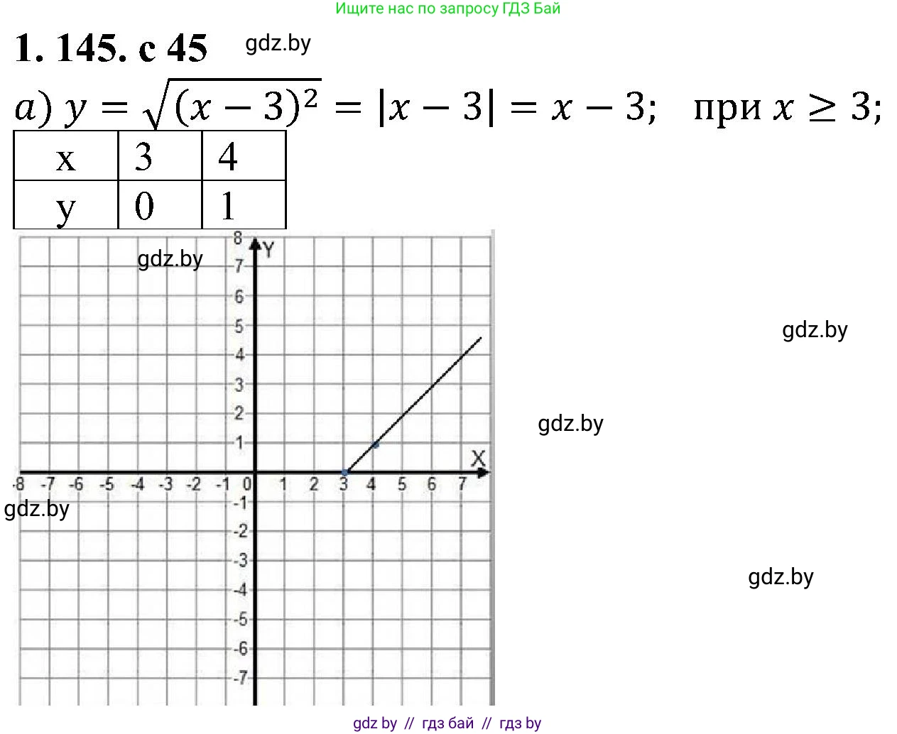 Алгебра, 8 класс Учебник, авторы: Арефьева Ирина Глебовна, Пирютко Ольга Николаевна, издательство Адукацыя i выхаванне, Минск, 2024, бирюзового цвета, страница 45, номер 1.145, Решение