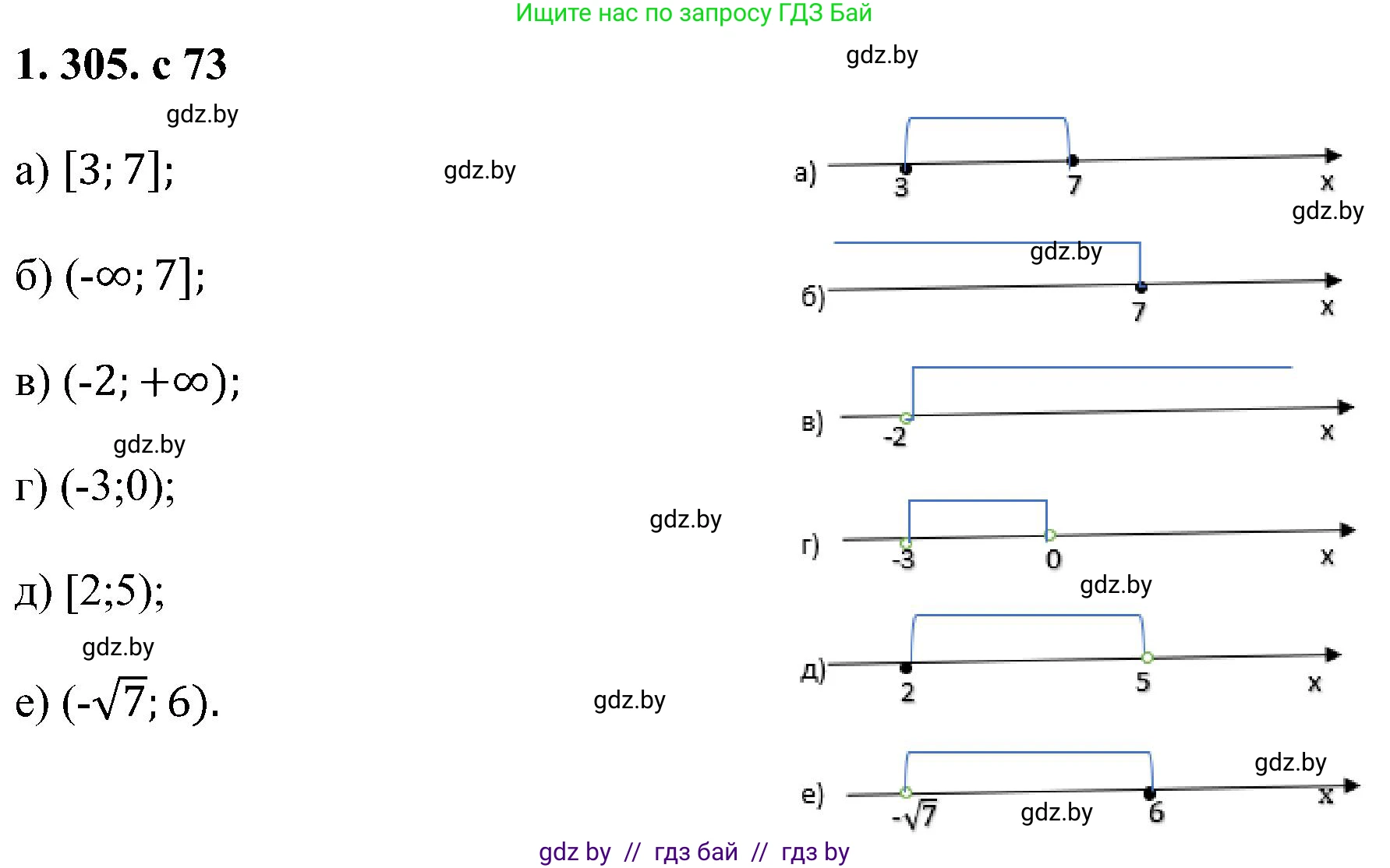 Алгебра, 8 класс Учебник, авторы: Арефьева Ирина Глебовна, Пирютко Ольга Николаевна, издательство Адукацыя i выхаванне, Минск, 2024, бирюзового цвета, страница 73, номер 1.305, Решение
