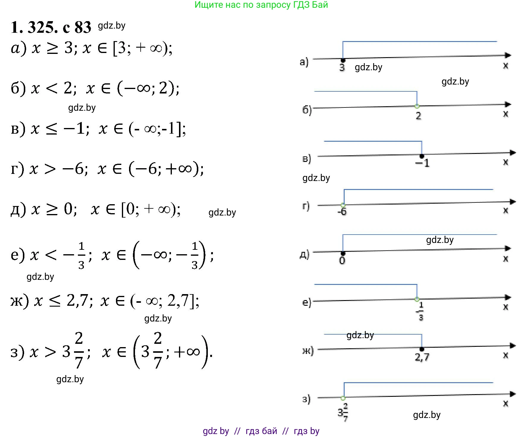 Алгебра, 8 класс Учебник, авторы: Арефьева Ирина Глебовна, Пирютко Ольга Николаевна, издательство Адукацыя i выхаванне, Минск, 2024, бирюзового цвета, страница 83, номер 1.325, Решение