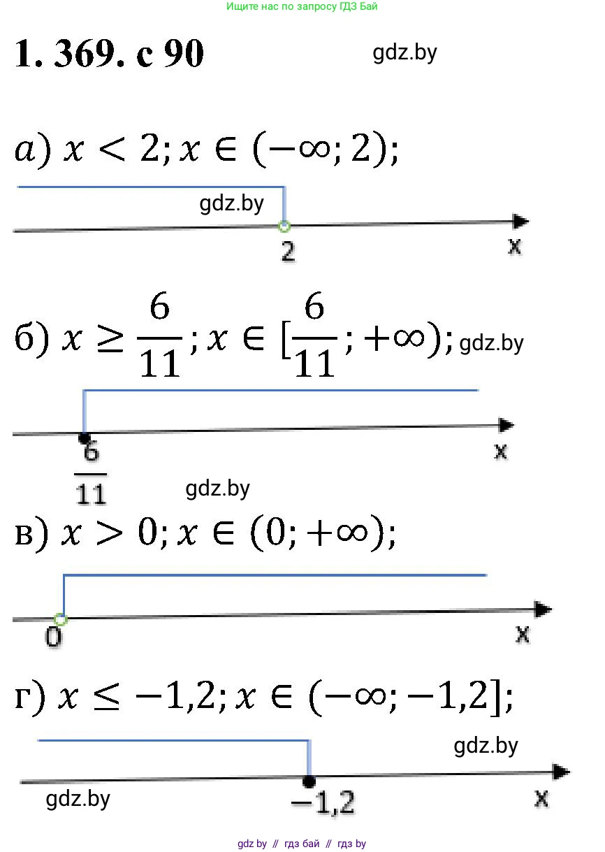 Алгебра, 8 класс Учебник, авторы: Арефьева Ирина Глебовна, Пирютко Ольга Николаевна, издательство Адукацыя i выхаванне, Минск, 2024, бирюзового цвета, страница 90, номер 1.369, Решение