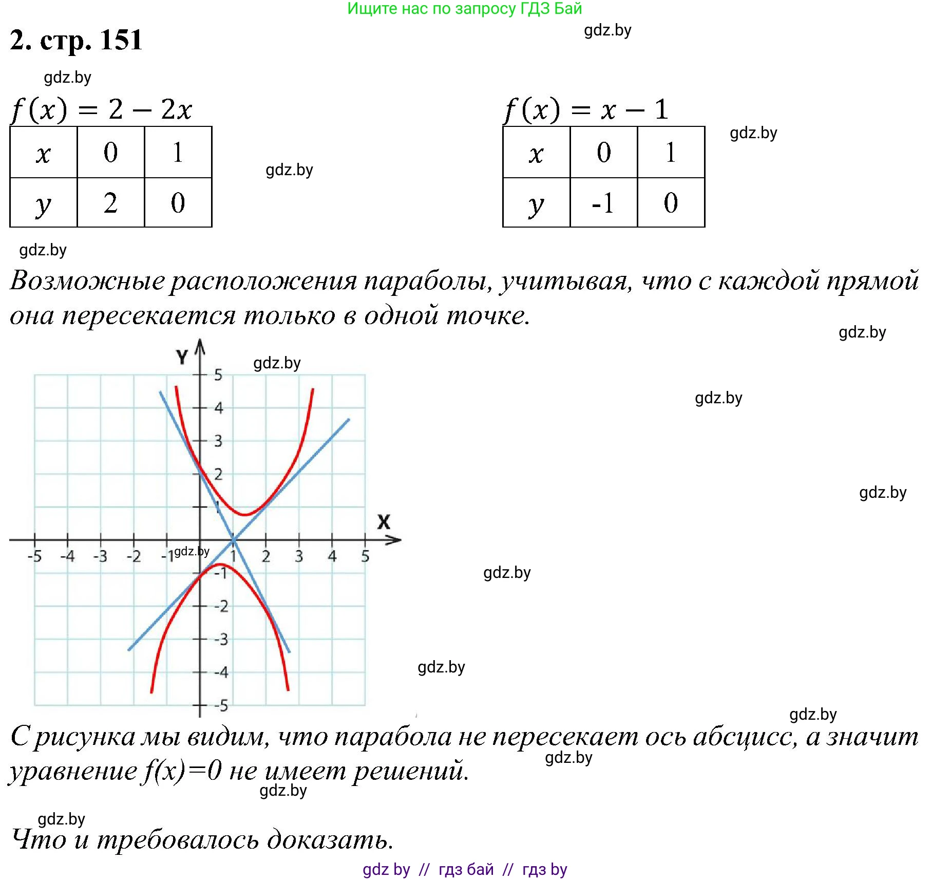 Алгебра, 8 класс Учебник, авторы: Арефьева Ирина Глебовна, Пирютко Ольга Николаевна, издательство Адукацыя i выхаванне, Минск, 2024, бирюзового цвета, страница 151, номер 2, Решение