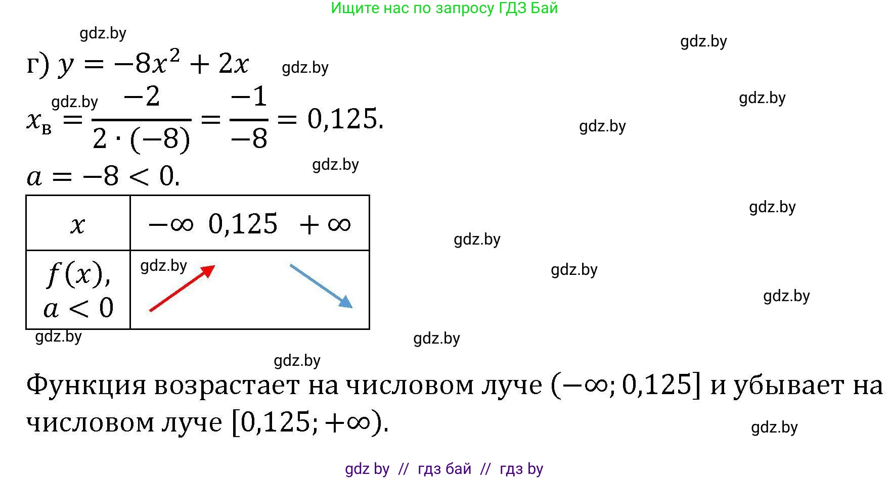 Алгебра, 8 класс Учебник, авторы: Арефьева Ирина Глебовна, Пирютко Ольга Николаевна, издательство Адукацыя i выхаванне, Минск, 2024, бирюзового цвета, страница 188, номер 3.115, Решение (продолжение 2)