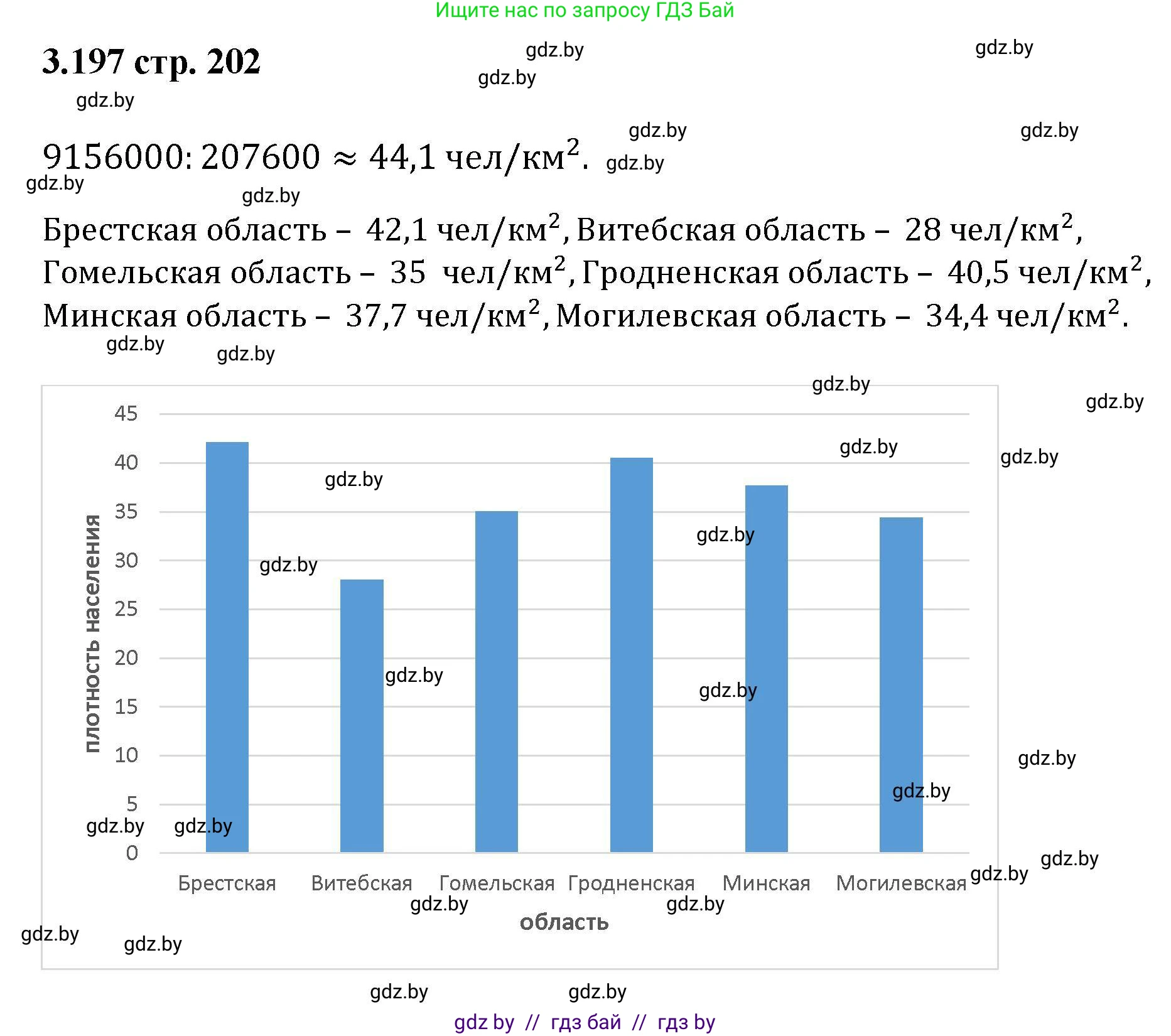 Алгебра, 8 класс Учебник, авторы: Арефьева Ирина Глебовна, Пирютко Ольга Николаевна, издательство Адукацыя i выхаванне, Минск, 2024, бирюзового цвета, страница 202, номер 3.197, Решение