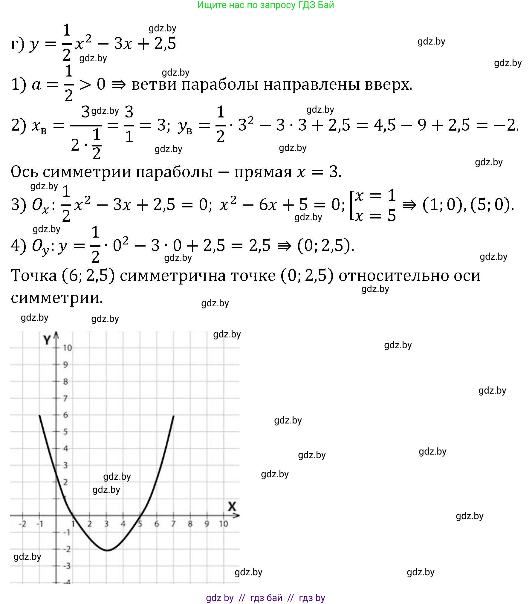 Алгебра, 8 класс Учебник, авторы: Арефьева Ирина Глебовна, Пирютко Ольга Николаевна, издательство Адукацыя i выхаванне, Минск, 2024, бирюзового цвета, страница 167, номер 3.24, Решение (продолжение 4)