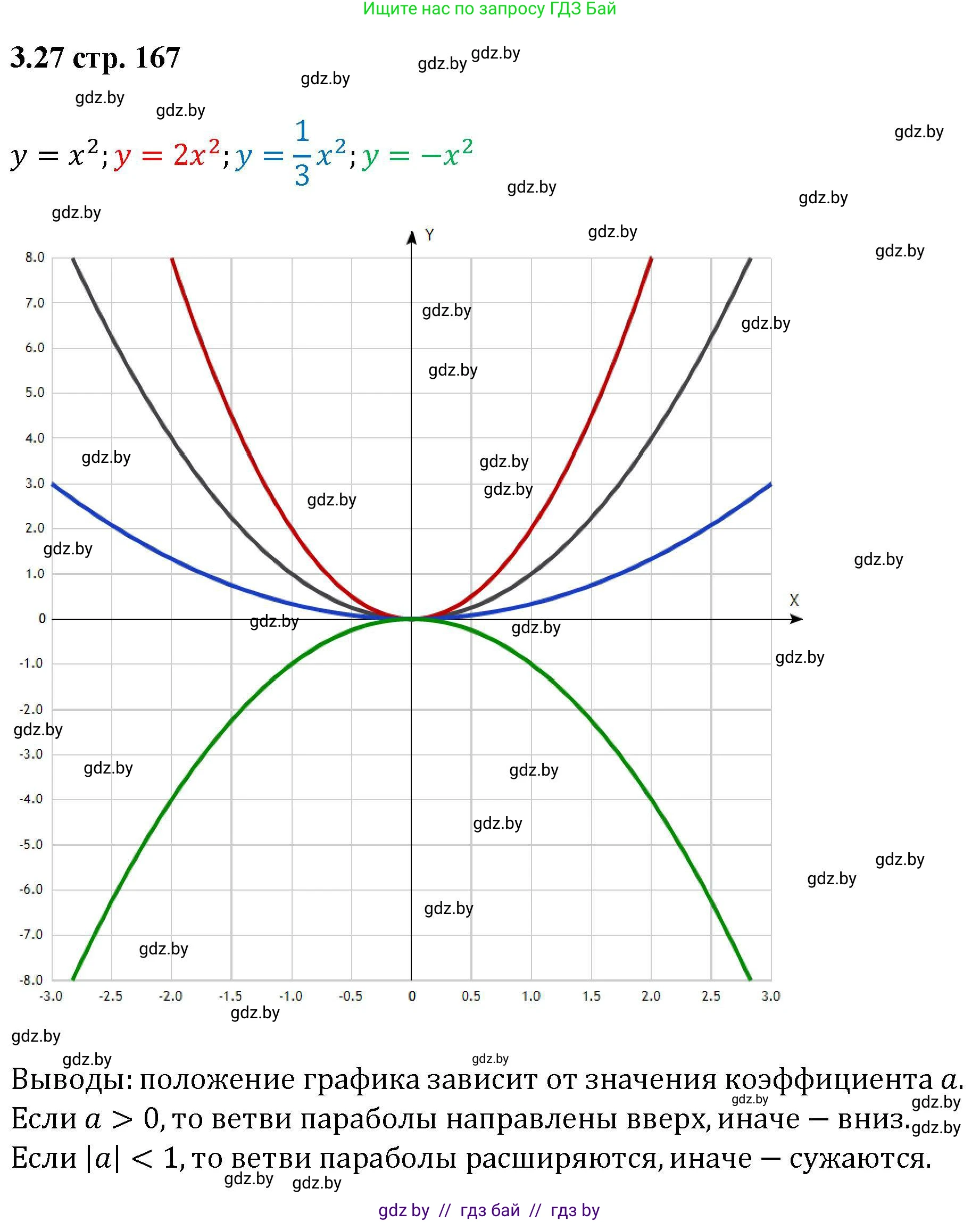 Алгебра, 8 класс Учебник, авторы: Арефьева Ирина Глебовна, Пирютко Ольга Николаевна, издательство Адукацыя i выхаванне, Минск, 2024, бирюзового цвета, страница 167, номер 3.27, Решение