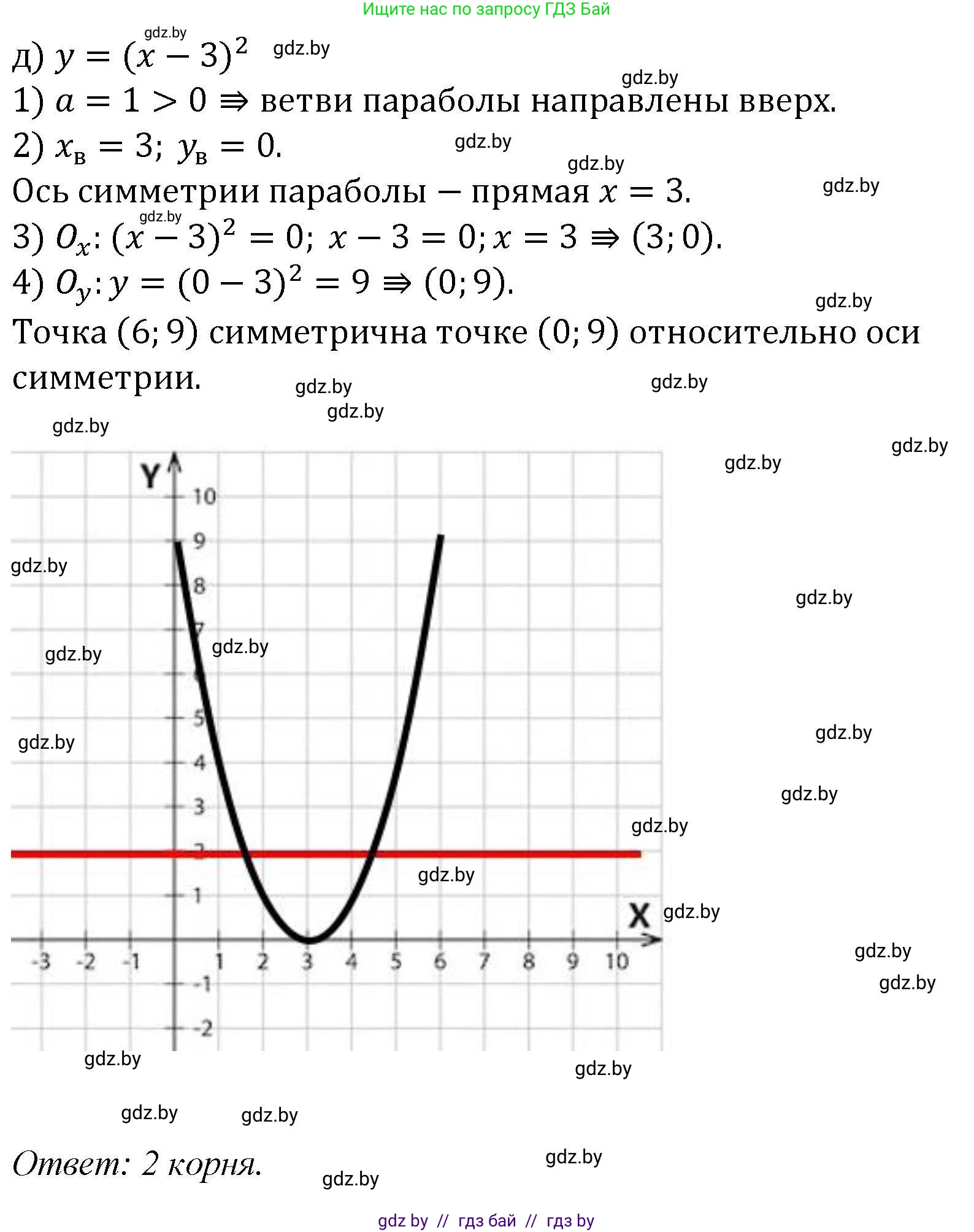 Алгебра, 8 класс Учебник, авторы: Арефьева Ирина Глебовна, Пирютко Ольга Николаевна, издательство Адукацыя i выхаванне, Минск, 2024, бирюзового цвета, страница 168, номер 3.29, Решение (продолжение 5)