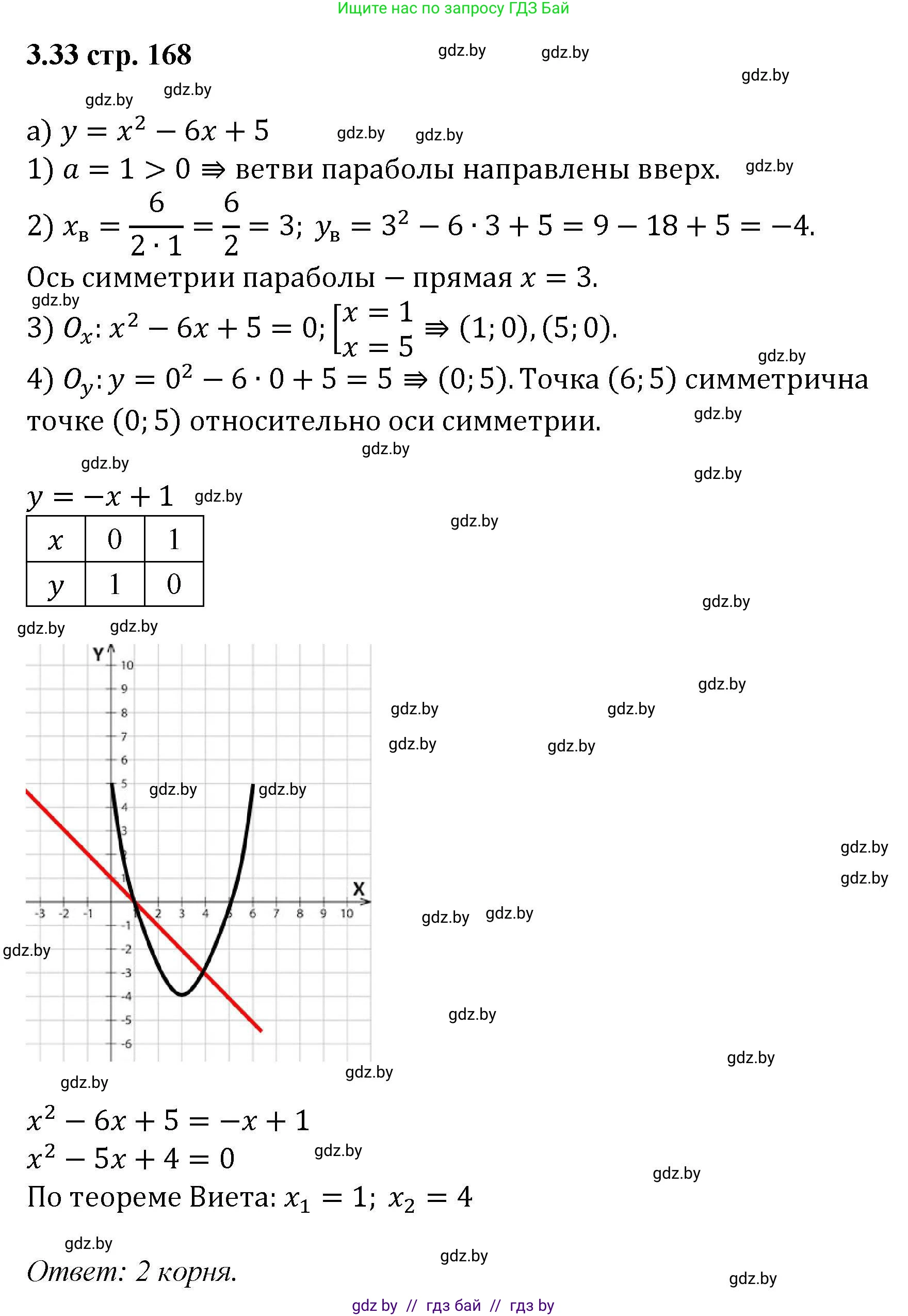 Алгебра, 8 класс Учебник, авторы: Арефьева Ирина Глебовна, Пирютко Ольга Николаевна, издательство Адукацыя i выхаванне, Минск, 2024, бирюзового цвета, страница 168, номер 3.33, Решение