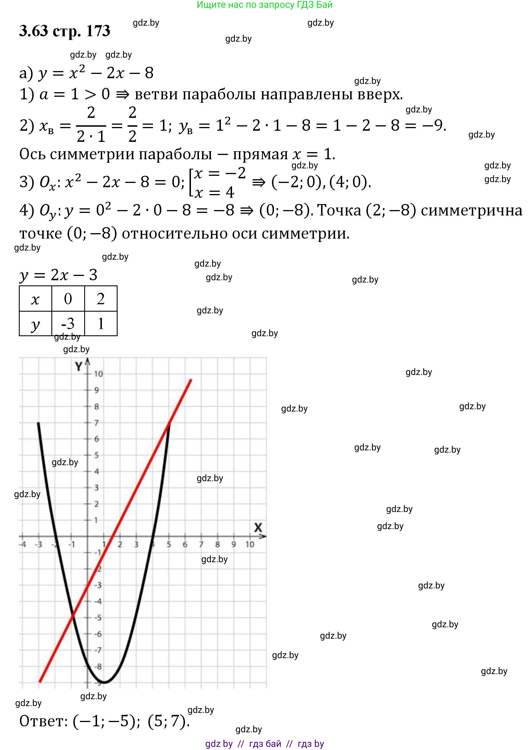Алгебра, 8 класс Учебник, авторы: Арефьева Ирина Глебовна, Пирютко Ольга Николаевна, издательство Адукацыя i выхаванне, Минск, 2024, бирюзового цвета, страница 173, номер 3.63, Решение