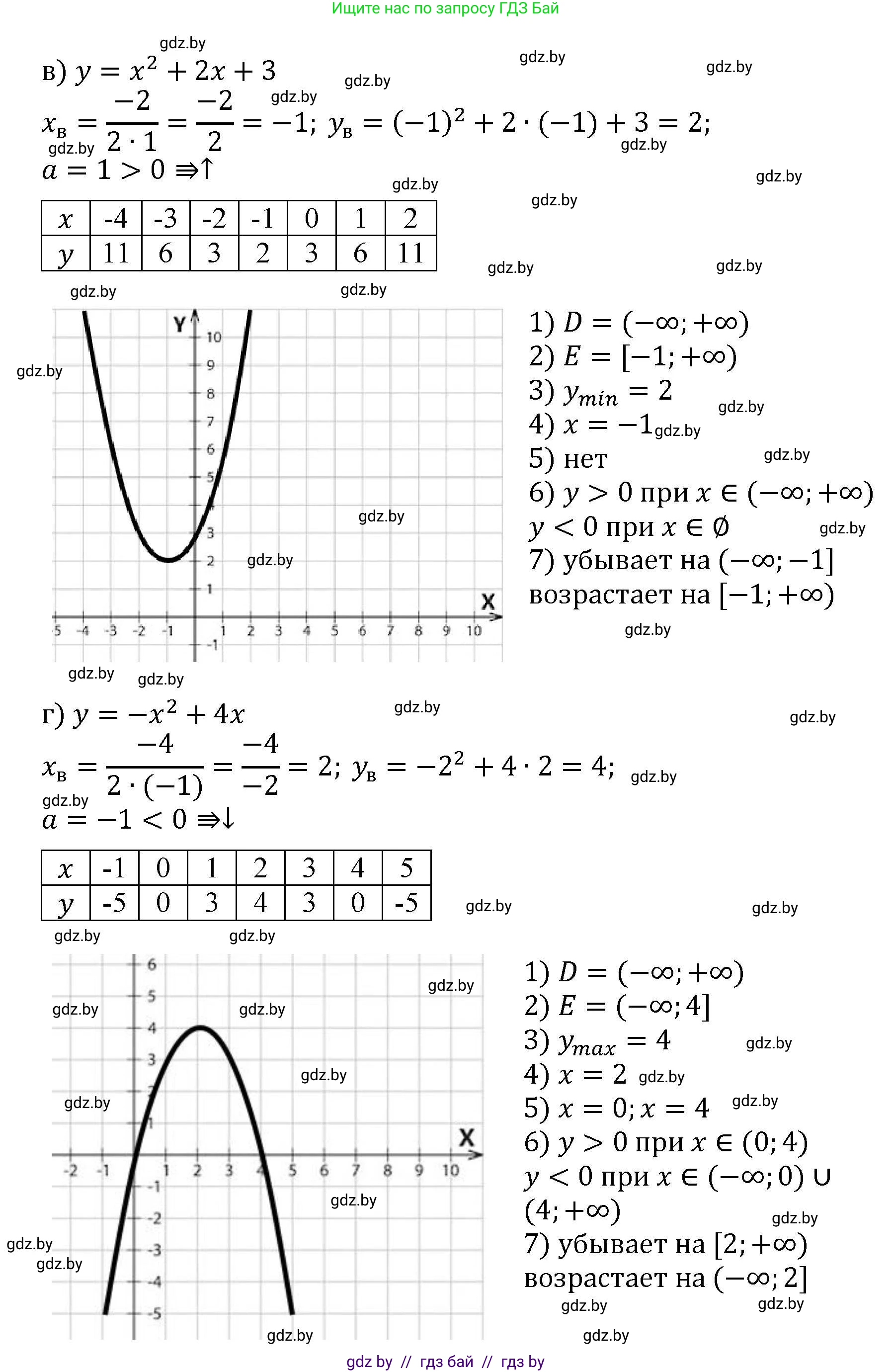 Алгебра, 8 класс Учебник, авторы: Арефьева Ирина Глебовна, Пирютко Ольга Николаевна, издательство Адукацыя i выхаванне, Минск, 2024, бирюзового цвета, страница 250, номер 29, Решение (продолжение 2)