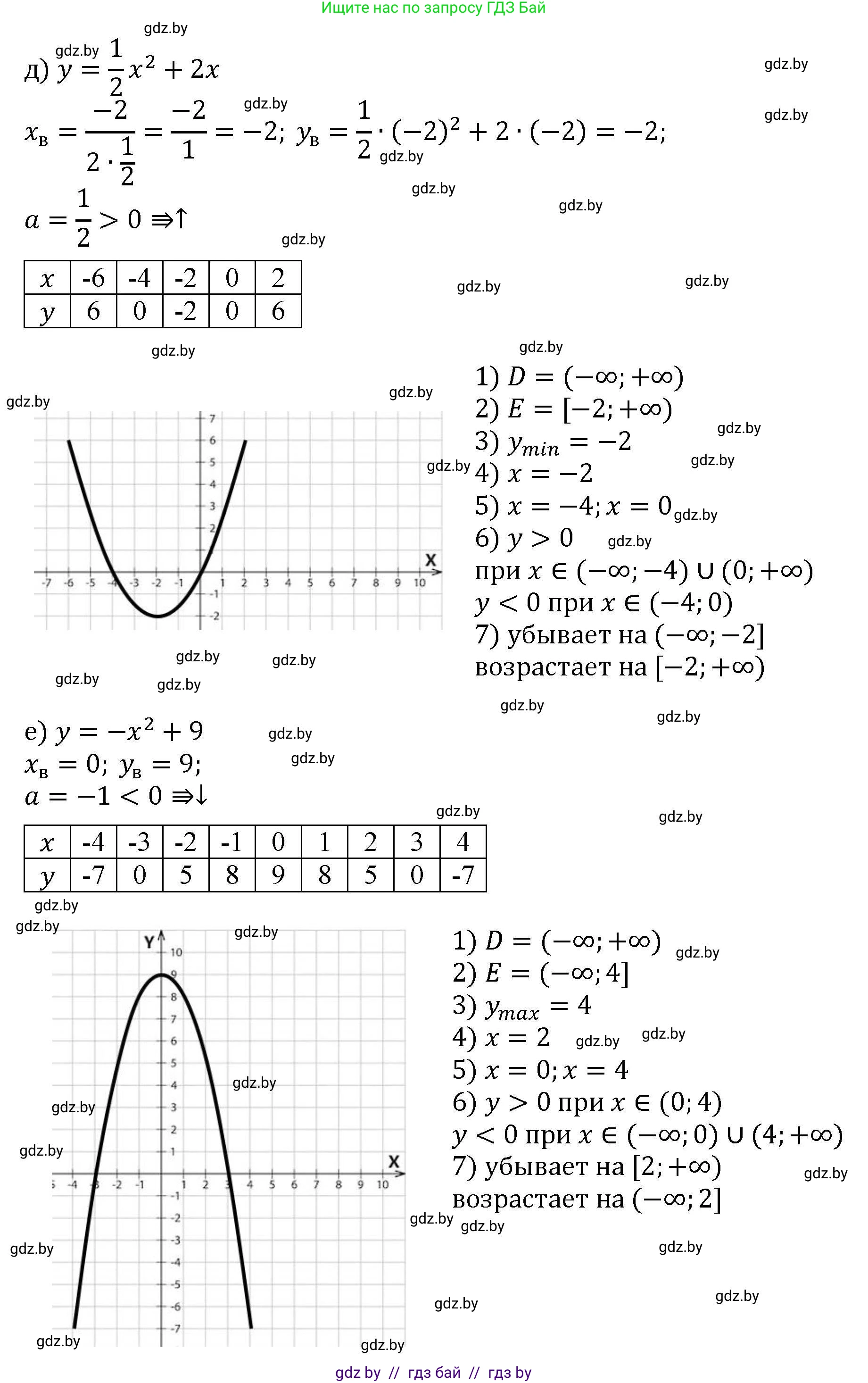 Алгебра, 8 класс Учебник, авторы: Арефьева Ирина Глебовна, Пирютко Ольга Николаевна, издательство Адукацыя i выхаванне, Минск, 2024, бирюзового цвета, страница 250, номер 29, Решение (продолжение 3)