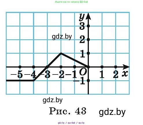 Алгебра, 9 класс Учебник, авторы: Арефьева Ирина Глебовна, Пирютко Ольга Николаевна, издательство Народная асвета, Минск, 2019, голубого цвета, страница 116, номер 2.113, Условие (продолжение 3)