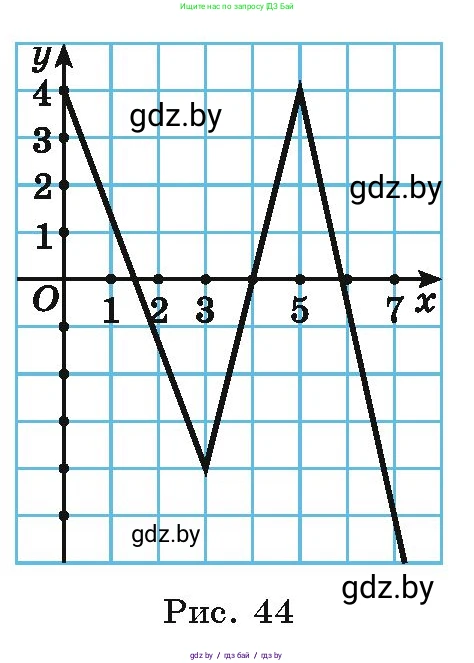Алгебра, 9 класс Учебник, авторы: Арефьева Ирина Глебовна, Пирютко Ольга Николаевна, издательство Народная асвета, Минск, 2019, голубого цвета, страница 117, номер 2.115, Условие (продолжение 2)