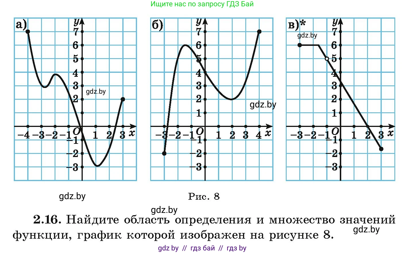 Алгебра, 9 класс Учебник, авторы: Арефьева Ирина Глебовна, Пирютко Ольга Николаевна, издательство Народная асвета, Минск, 2019, голубого цвета, страница 86, номер 2.16, Условие