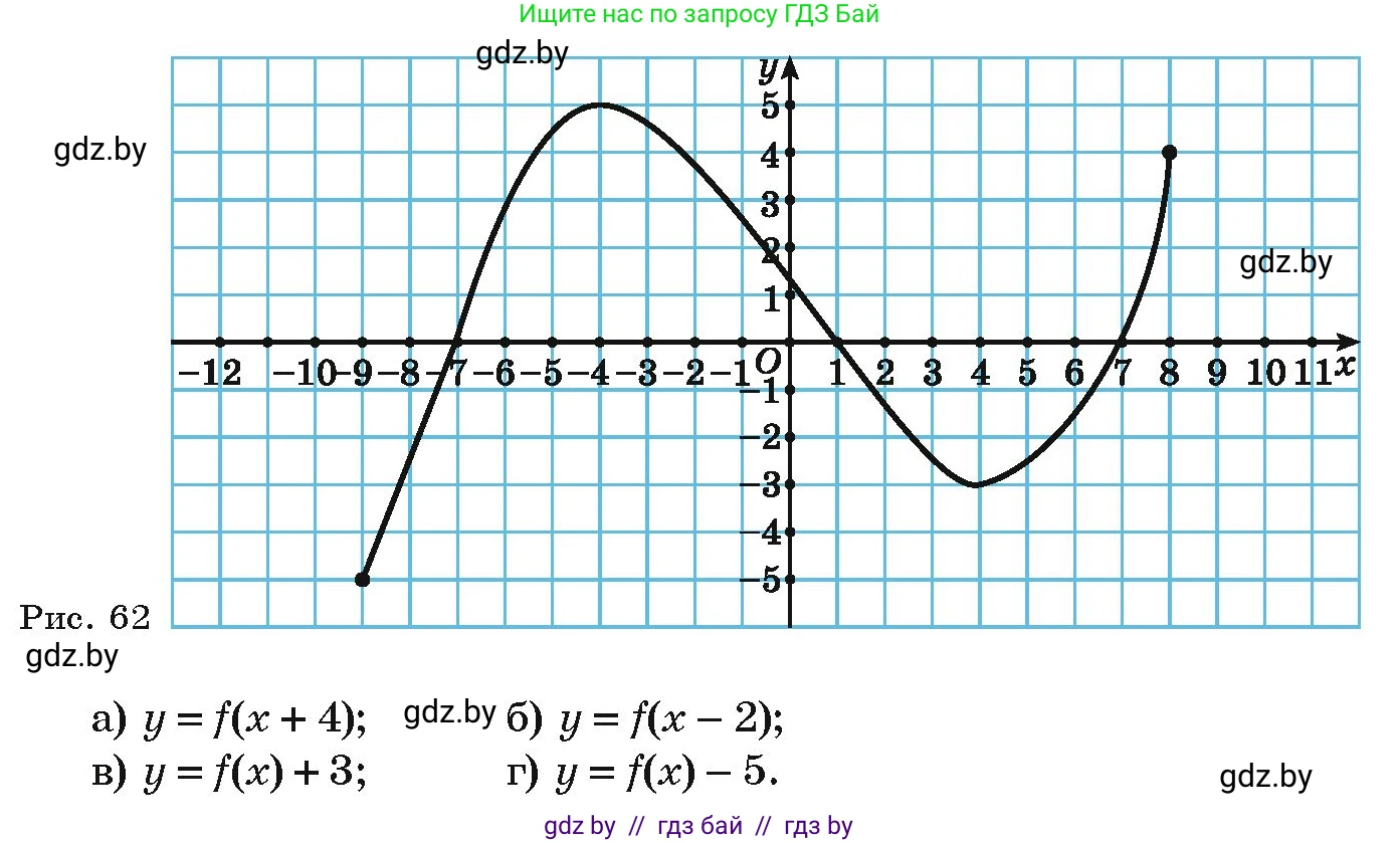 Алгебра, 9 класс Учебник, авторы: Арефьева Ирина Глебовна, Пирютко Ольга Николаевна, издательство Народная асвета, Минск, 2019, голубого цвета, страница 130, номер 2.163, Условие (продолжение 2)
