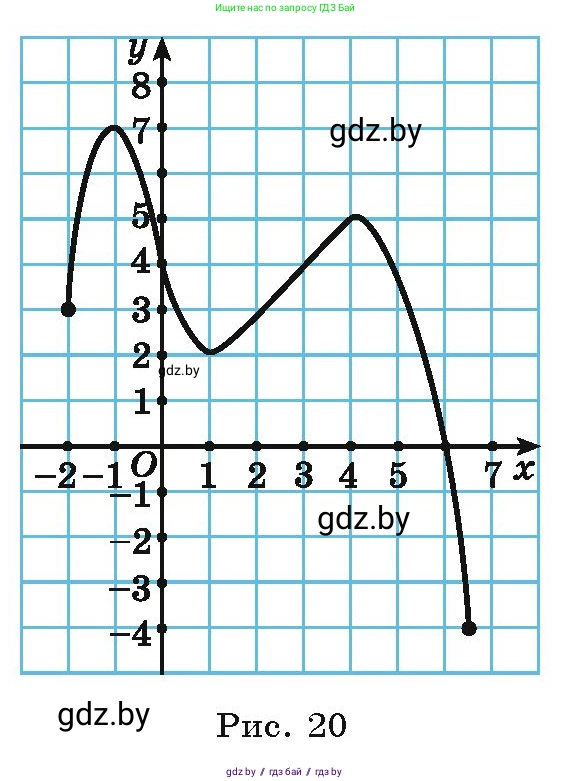 Алгебра, 9 класс Учебник, авторы: Арефьева Ирина Глебовна, Пирютко Ольга Николаевна, издательство Народная асвета, Минск, 2019, голубого цвета, страница 98, номер 2.48, Условие (продолжение 2)