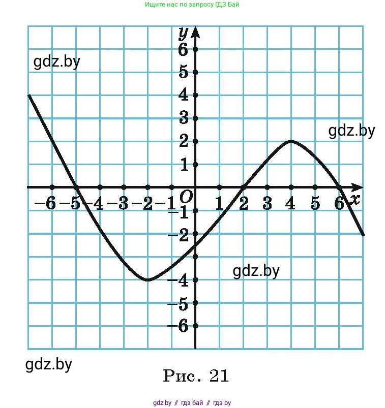 Алгебра, 9 класс Учебник, авторы: Арефьева Ирина Глебовна, Пирютко Ольга Николаевна, издательство Народная асвета, Минск, 2019, голубого цвета, страница 98, номер 2.49, Условие (продолжение 2)