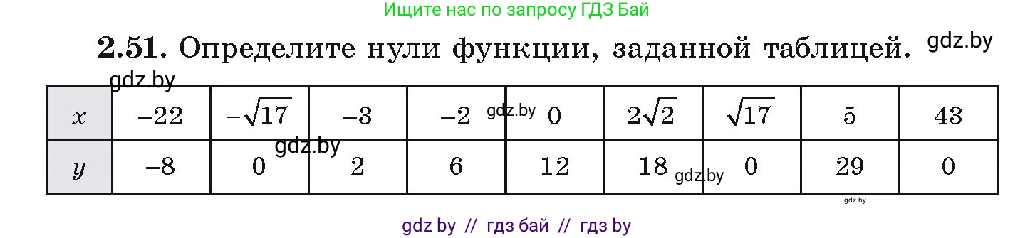 Алгебра, 9 класс Учебник, авторы: Арефьева Ирина Глебовна, Пирютко Ольга Николаевна, издательство Народная асвета, Минск, 2019, голубого цвета, страница 99, номер 2.51, Условие
