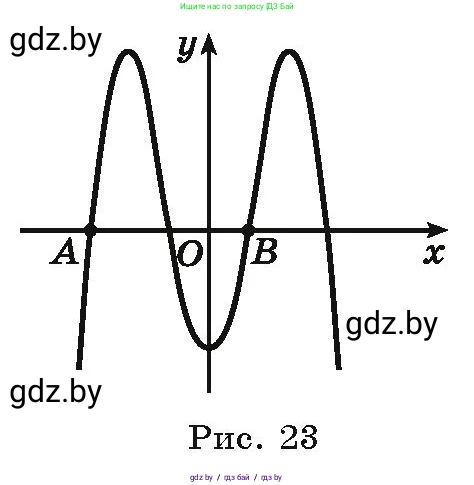 Алгебра, 9 класс Учебник, авторы: Арефьева Ирина Глебовна, Пирютко Ольга Николаевна, издательство Народная асвета, Минск, 2019, голубого цвета, страница 100, номер 2.57, Условие (продолжение 2)