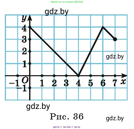 Алгебра, 9 класс Учебник, авторы: Арефьева Ирина Глебовна, Пирютко Ольга Николаевна, издательство Народная асвета, Минск, 2019, голубого цвета, страница 113, номер 2.92, Условие (продолжение 2)