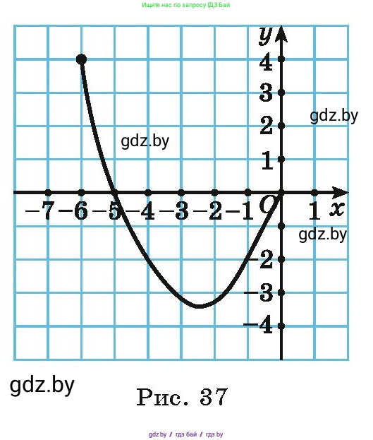 Алгебра, 9 класс Учебник, авторы: Арефьева Ирина Глебовна, Пирютко Ольга Николаевна, издательство Народная асвета, Минск, 2019, голубого цвета, страница 113, номер 2.96, Условие (продолжение 2)