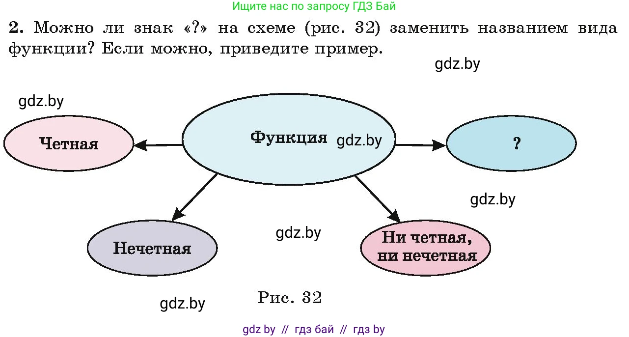 Алгебра, 9 класс Учебник, авторы: Арефьева Ирина Глебовна, Пирютко Ольга Николаевна, издательство Народная асвета, Минск, 2019, голубого цвета, страница 111, Условие