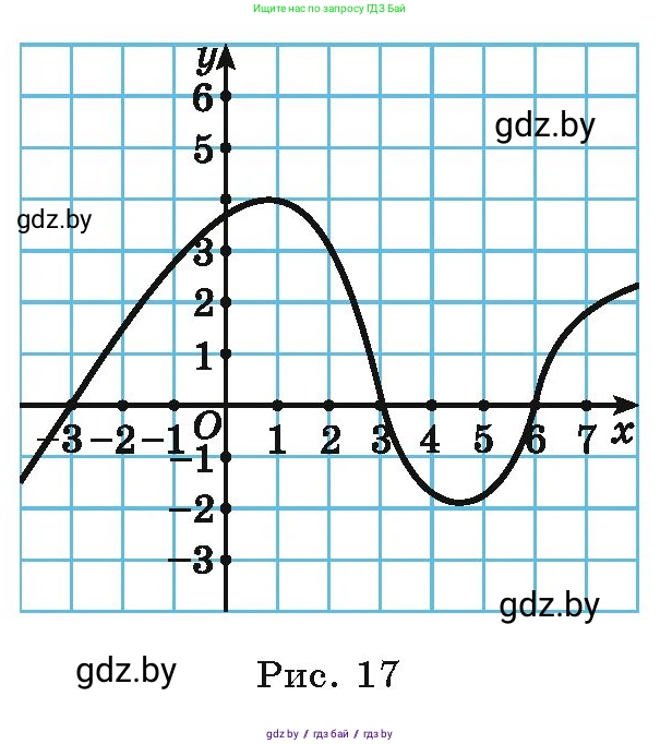 Алгебра, 9 класс Учебник, авторы: Арефьева Ирина Глебовна, Пирютко Ольга Николаевна, издательство Народная асвета, Минск, 2019, голубого цвета, страница 97, Условие (продолжение 2)
