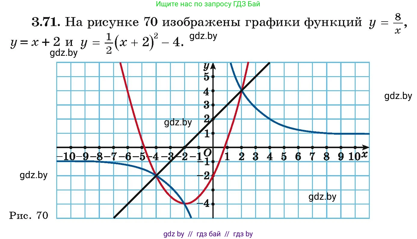Алгебра, 9 класс Учебник, авторы: Арефьева Ирина Глебовна, Пирютко Ольга Николаевна, издательство Народная асвета, Минск, 2019, голубого цвета, страница 164, номер 3.71, Условие