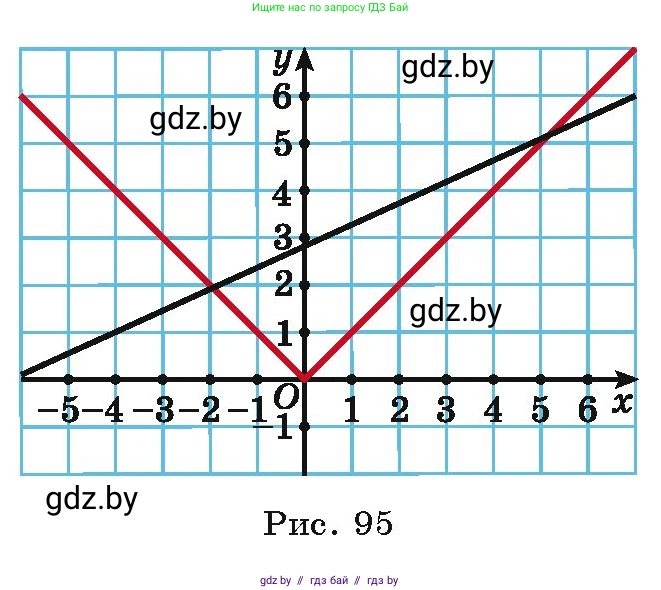 Алгебра, 9 класс Учебник, авторы: Арефьева Ирина Глебовна, Пирютко Ольга Николаевна, издательство Народная асвета, Минск, 2019, голубого цвета, страница 246, номер 4.230, Условие (продолжение 2)