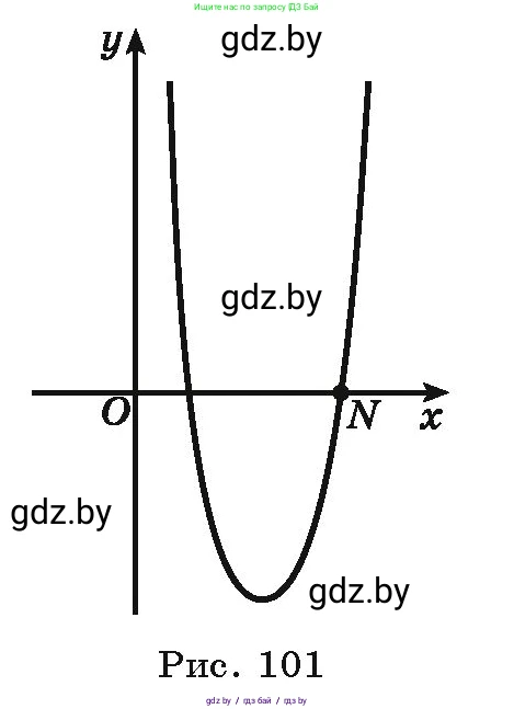 Алгебра, 9 класс Учебник, авторы: Арефьева Ирина Глебовна, Пирютко Ольга Николаевна, издательство Народная асвета, Минск, 2019, голубого цвета, страница 286, номер 202, Условие (продолжение 2)