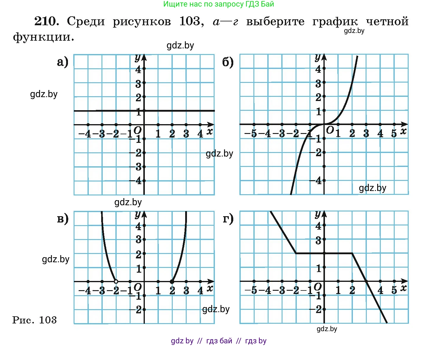 Алгебра, 9 класс Учебник, авторы: Арефьева Ирина Глебовна, Пирютко Ольга Николаевна, издательство Народная асвета, Минск, 2019, голубого цвета, страница 287, номер 210, Условие