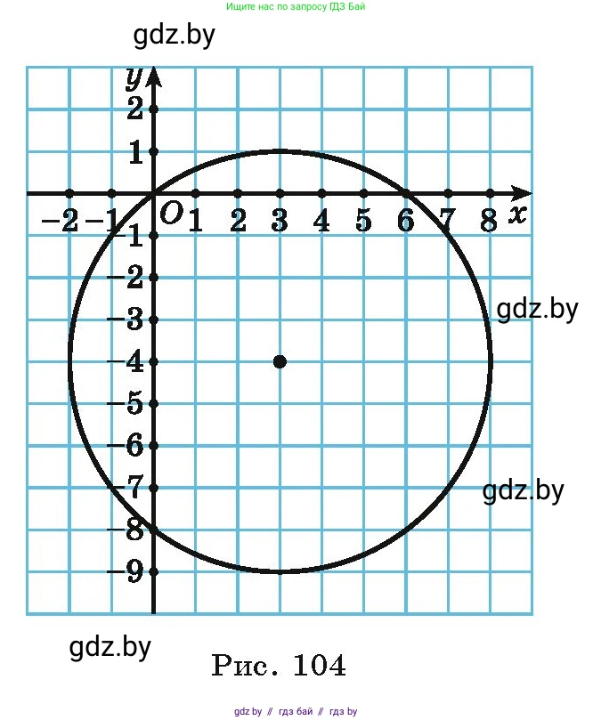 Алгебра, 9 класс Учебник, авторы: Арефьева Ирина Глебовна, Пирютко Ольга Николаевна, издательство Народная асвета, Минск, 2019, голубого цвета, страница 287, номер 215, Условие (продолжение 2)
