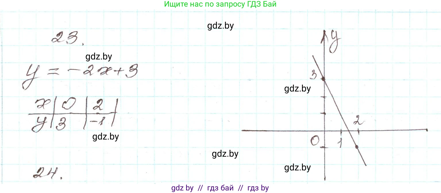 Алгебра, 9 класс Учебник, авторы: Арефьева Ирина Глебовна, Пирютко Ольга Николаевна, издательство Народная асвета, Минск, 2019, голубого цвета, страница 7, номер 23, Решение