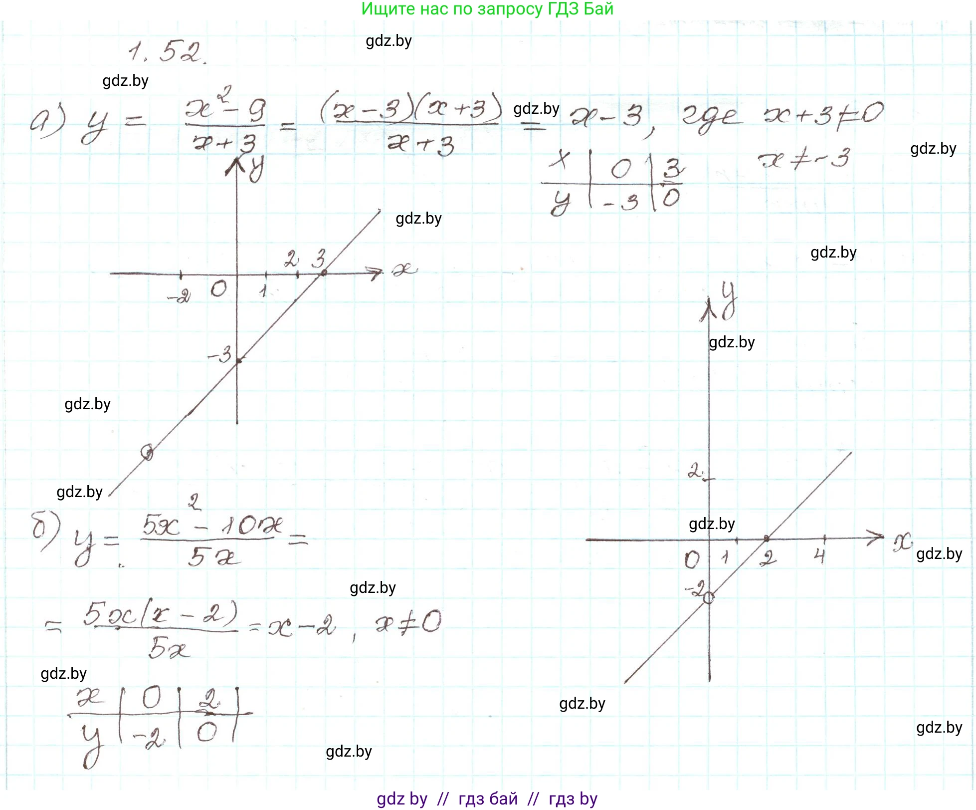 Алгебра, 9 класс Учебник, авторы: Арефьева Ирина Глебовна, Пирютко Ольга Николаевна, издательство Народная асвета, Минск, 2019, голубого цвета, страница 28, номер 1.52, Решение