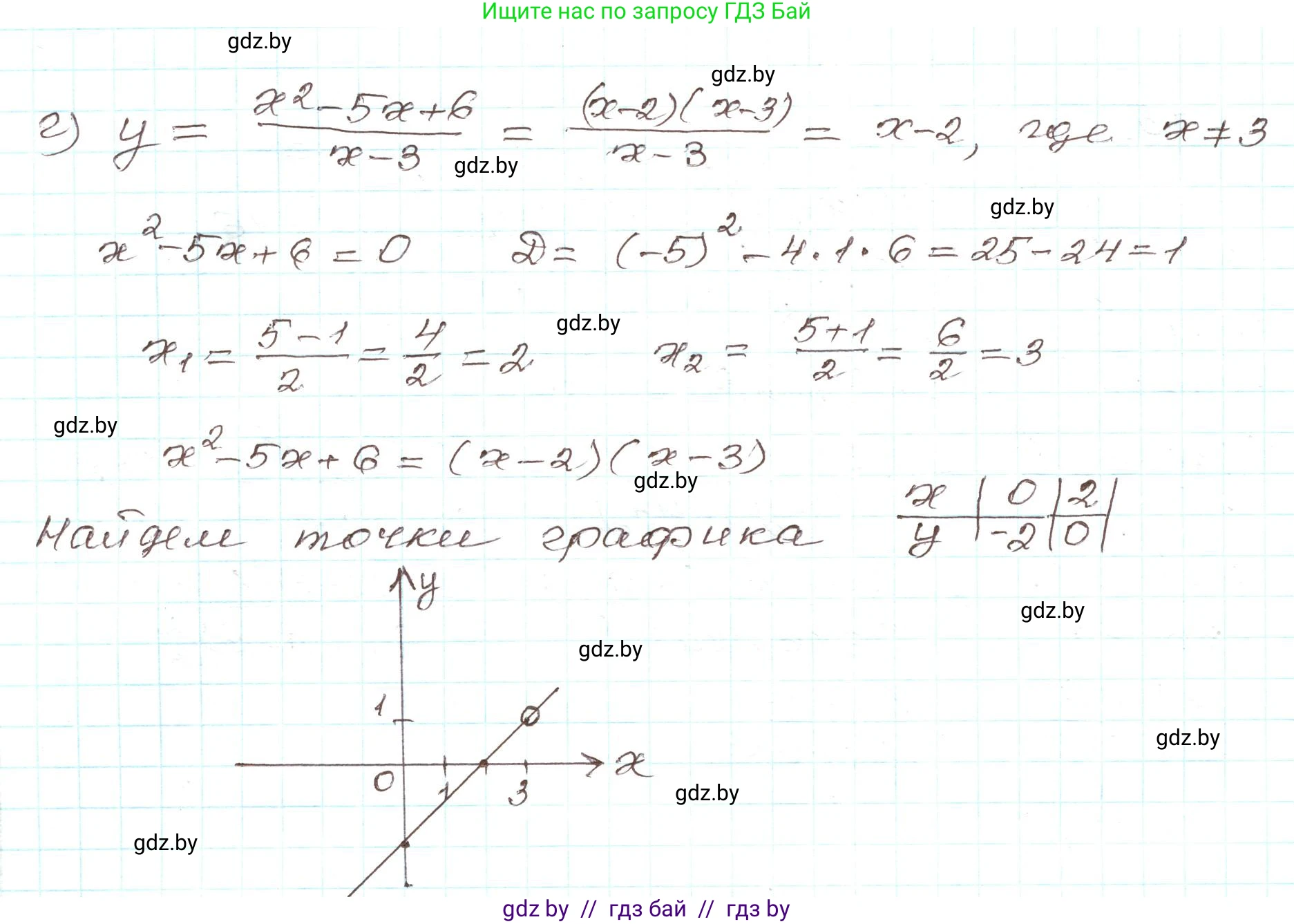 Алгебра, 9 класс Учебник, авторы: Арефьева Ирина Глебовна, Пирютко Ольга Николаевна, издательство Народная асвета, Минск, 2019, голубого цвета, страница 31, номер 1.76, Решение (продолжение 2)