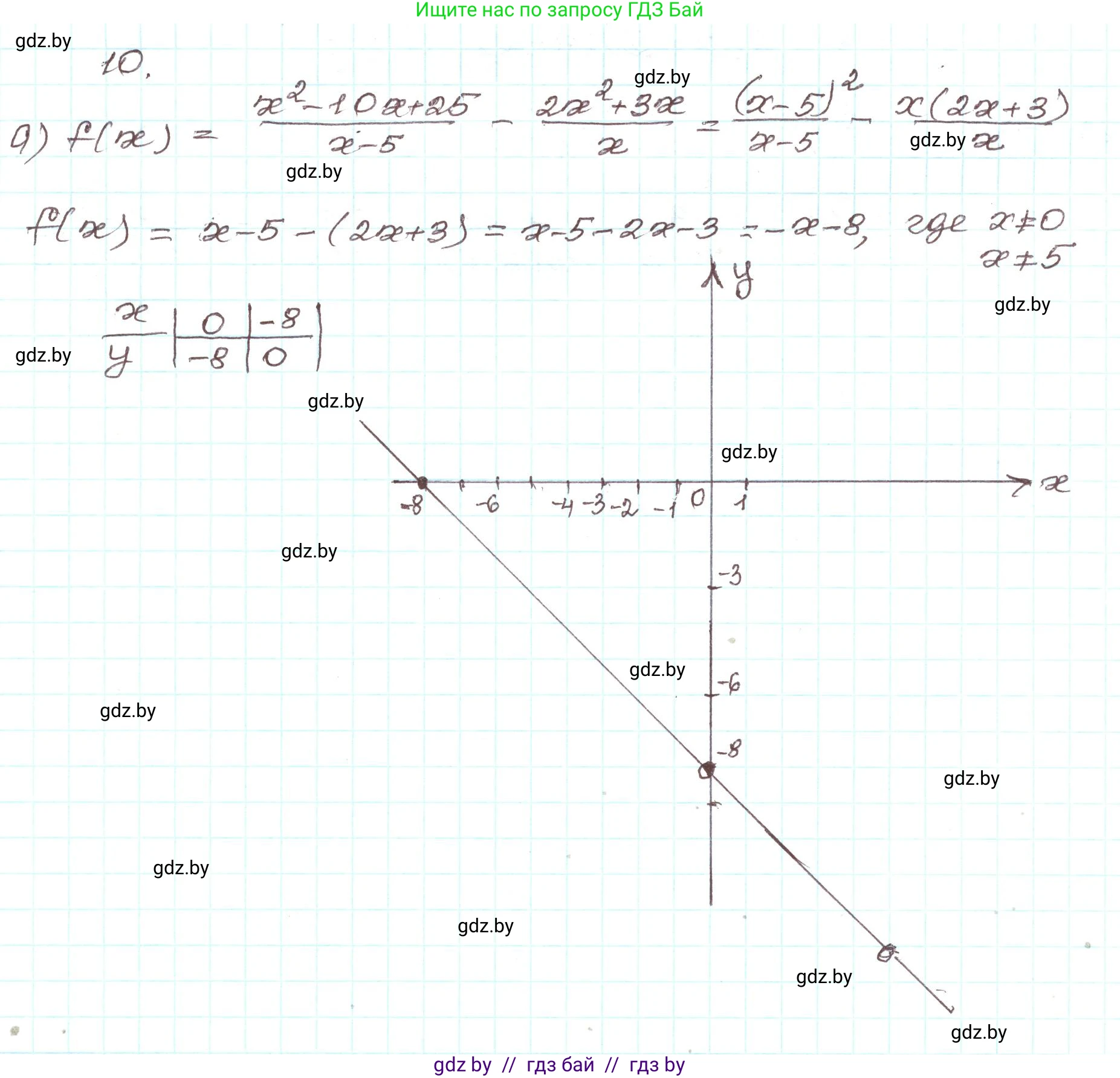 Алгебра, 9 класс Учебник, авторы: Арефьева Ирина Глебовна, Пирютко Ольга Николаевна, издательство Народная асвета, Минск, 2019, голубого цвета, страница 73, номер 10, Решение