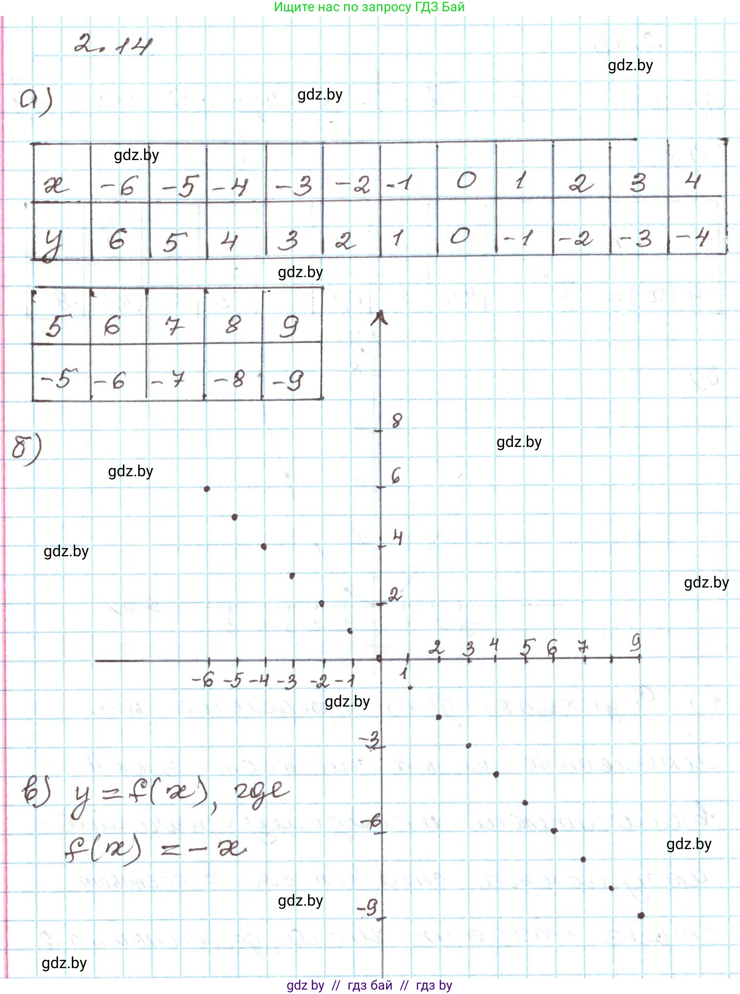 Алгебра, 9 класс Учебник, авторы: Арефьева Ирина Глебовна, Пирютко Ольга Николаевна, издательство Народная асвета, Минск, 2019, голубого цвета, страница 85, номер 2.14, Решение