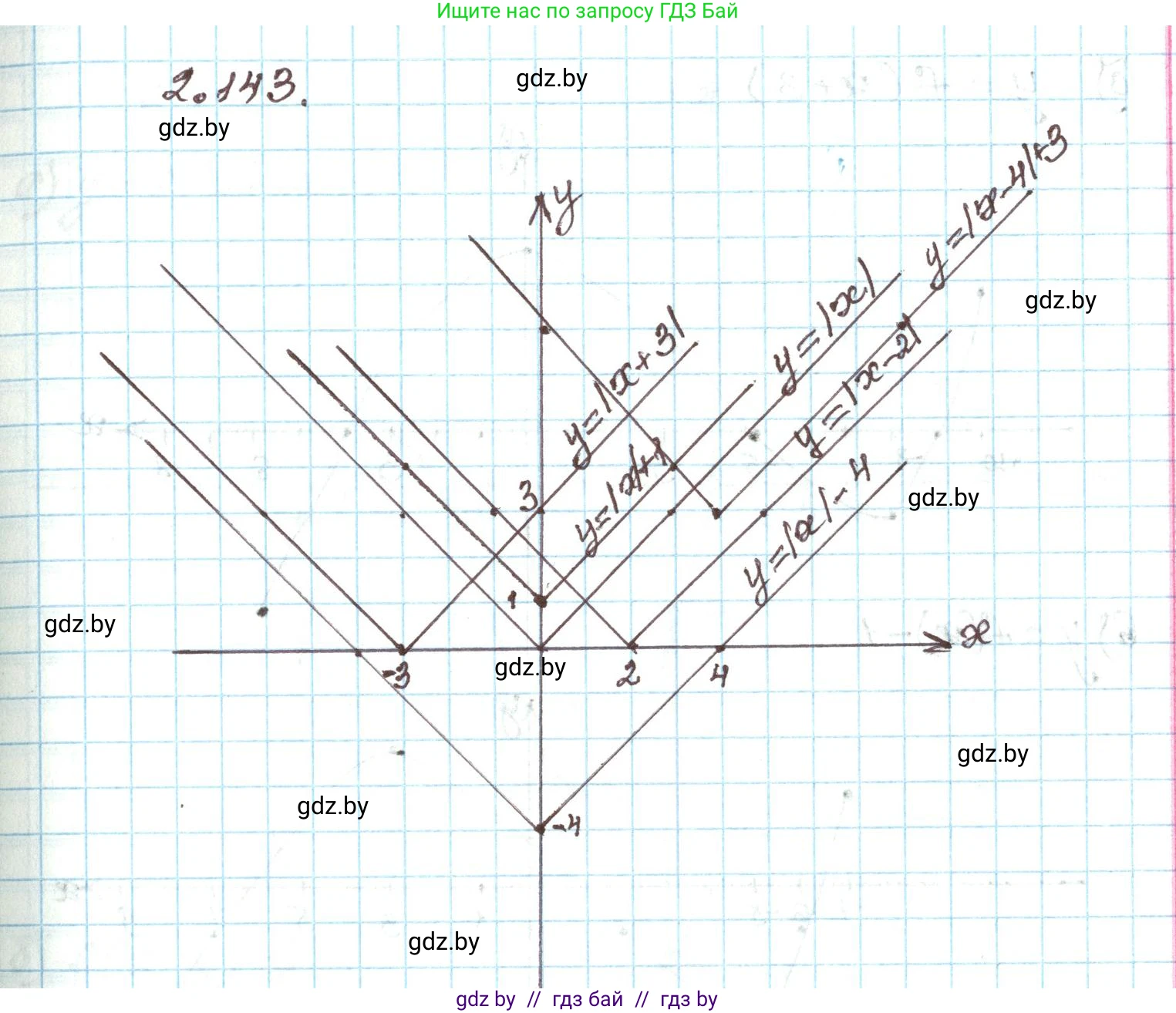 Алгебра, 9 класс Учебник, авторы: Арефьева Ирина Глебовна, Пирютко Ольга Николаевна, издательство Народная асвета, Минск, 2019, голубого цвета, страница 127, номер 2.143, Решение