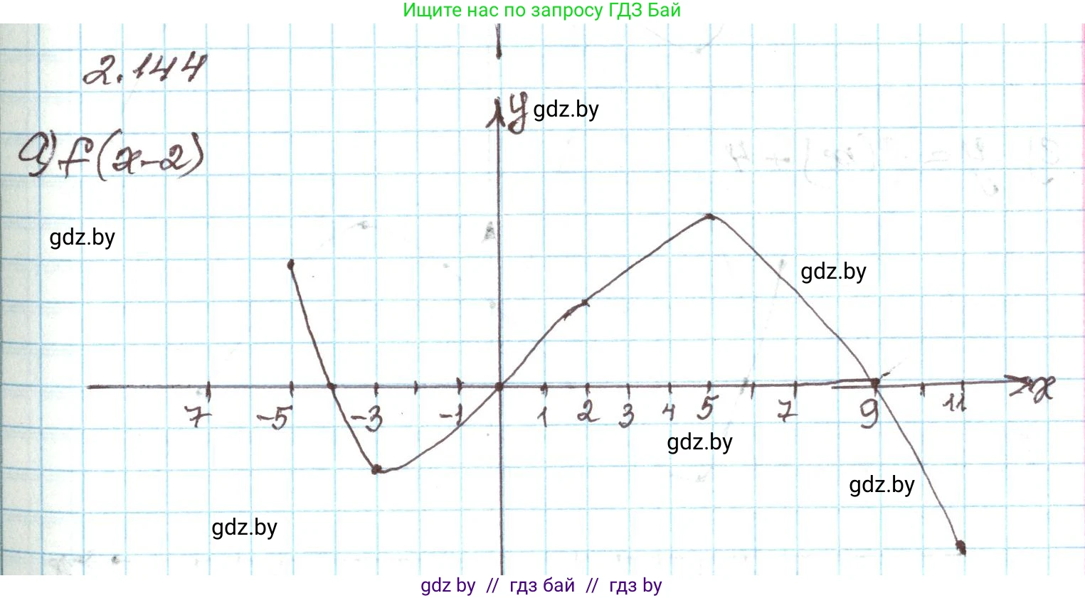 Алгебра, 9 класс Учебник, авторы: Арефьева Ирина Глебовна, Пирютко Ольга Николаевна, издательство Народная асвета, Минск, 2019, голубого цвета, страница 127, номер 2.144, Решение
