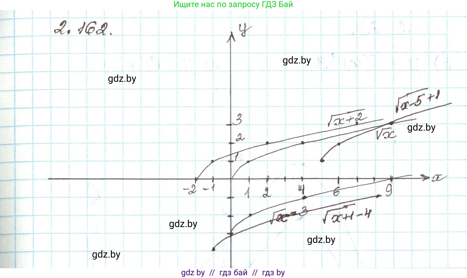 Алгебра, 9 класс Учебник, авторы: Арефьева Ирина Глебовна, Пирютко Ольга Николаевна, издательство Народная асвета, Минск, 2019, голубого цвета, страница 130, номер 2.162, Решение