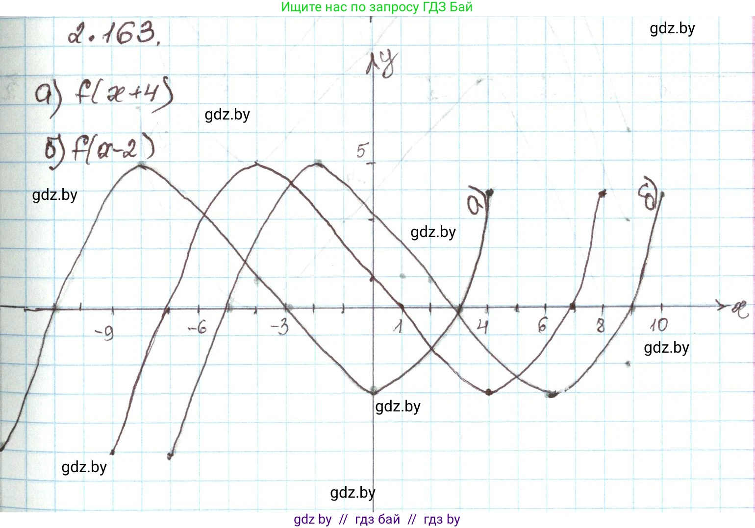 Алгебра, 9 класс Учебник, авторы: Арефьева Ирина Глебовна, Пирютко Ольга Николаевна, издательство Народная асвета, Минск, 2019, голубого цвета, страница 130, номер 2.163, Решение
