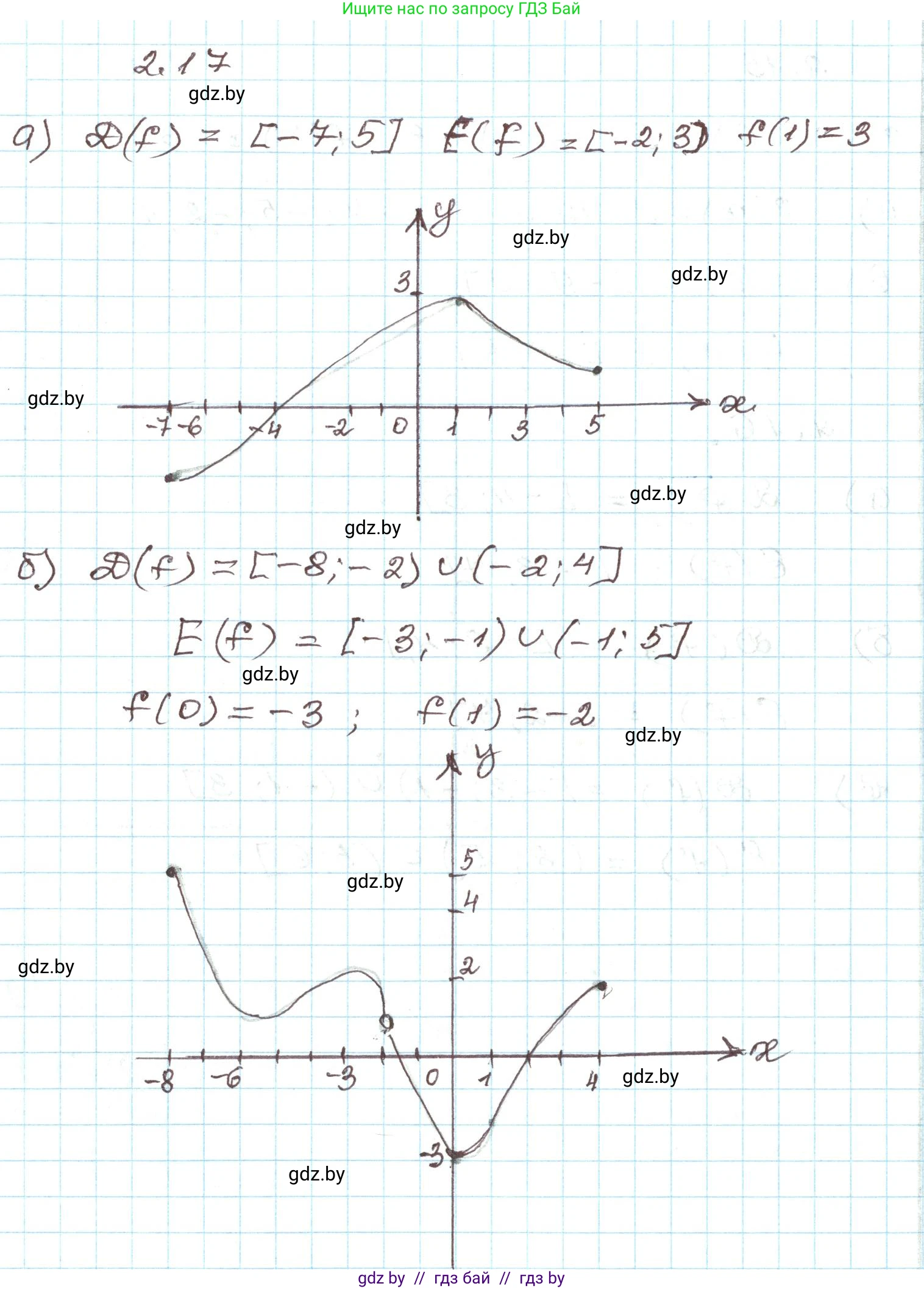 Алгебра, 9 класс Учебник, авторы: Арефьева Ирина Глебовна, Пирютко Ольга Николаевна, издательство Народная асвета, Минск, 2019, голубого цвета, страница 86, номер 2.17, Решение