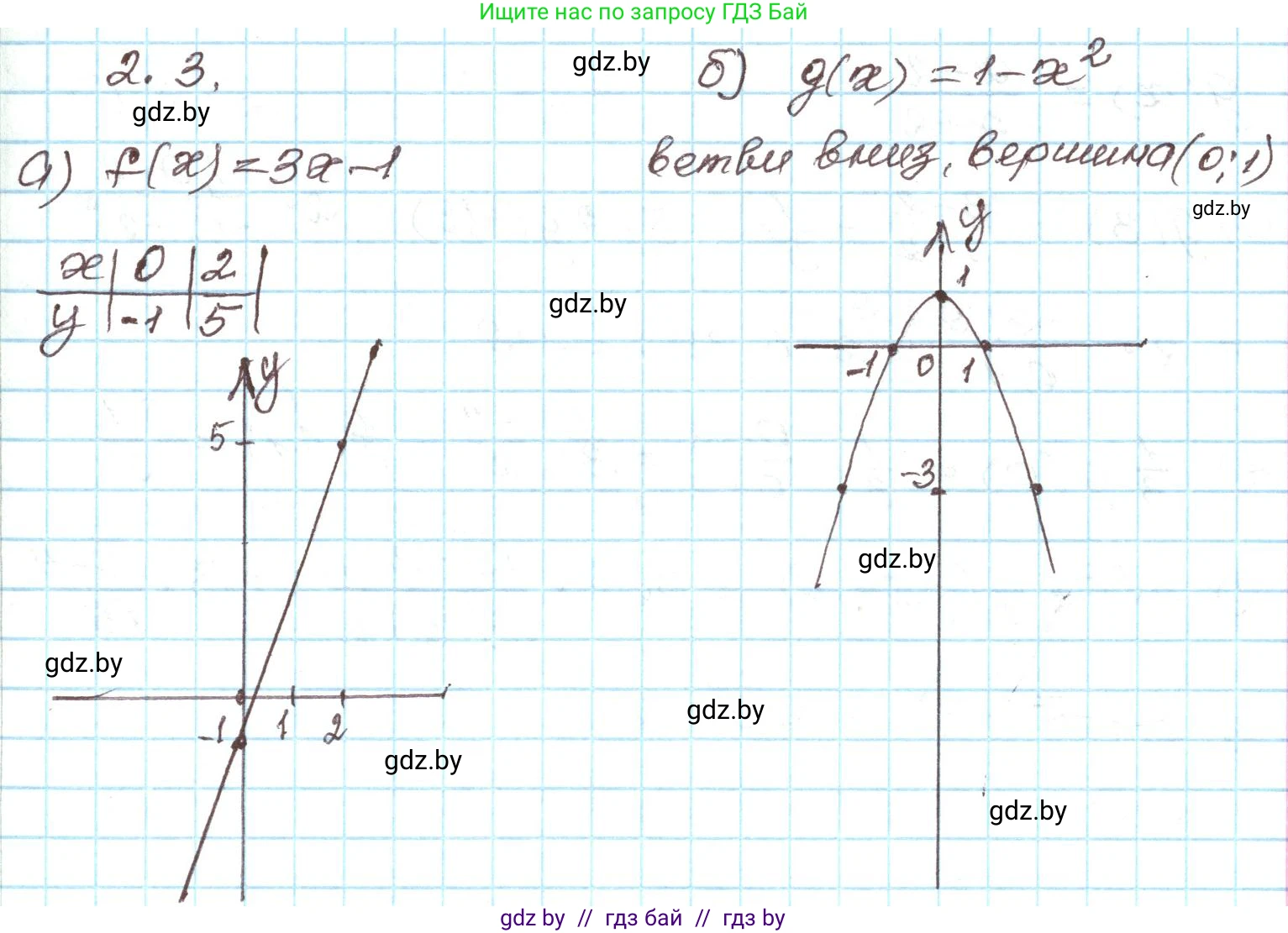 Алгебра, 9 класс Учебник, авторы: Арефьева Ирина Глебовна, Пирютко Ольга Николаевна, издательство Народная асвета, Минск, 2019, голубого цвета, страница 75, номер 2.3, Решение