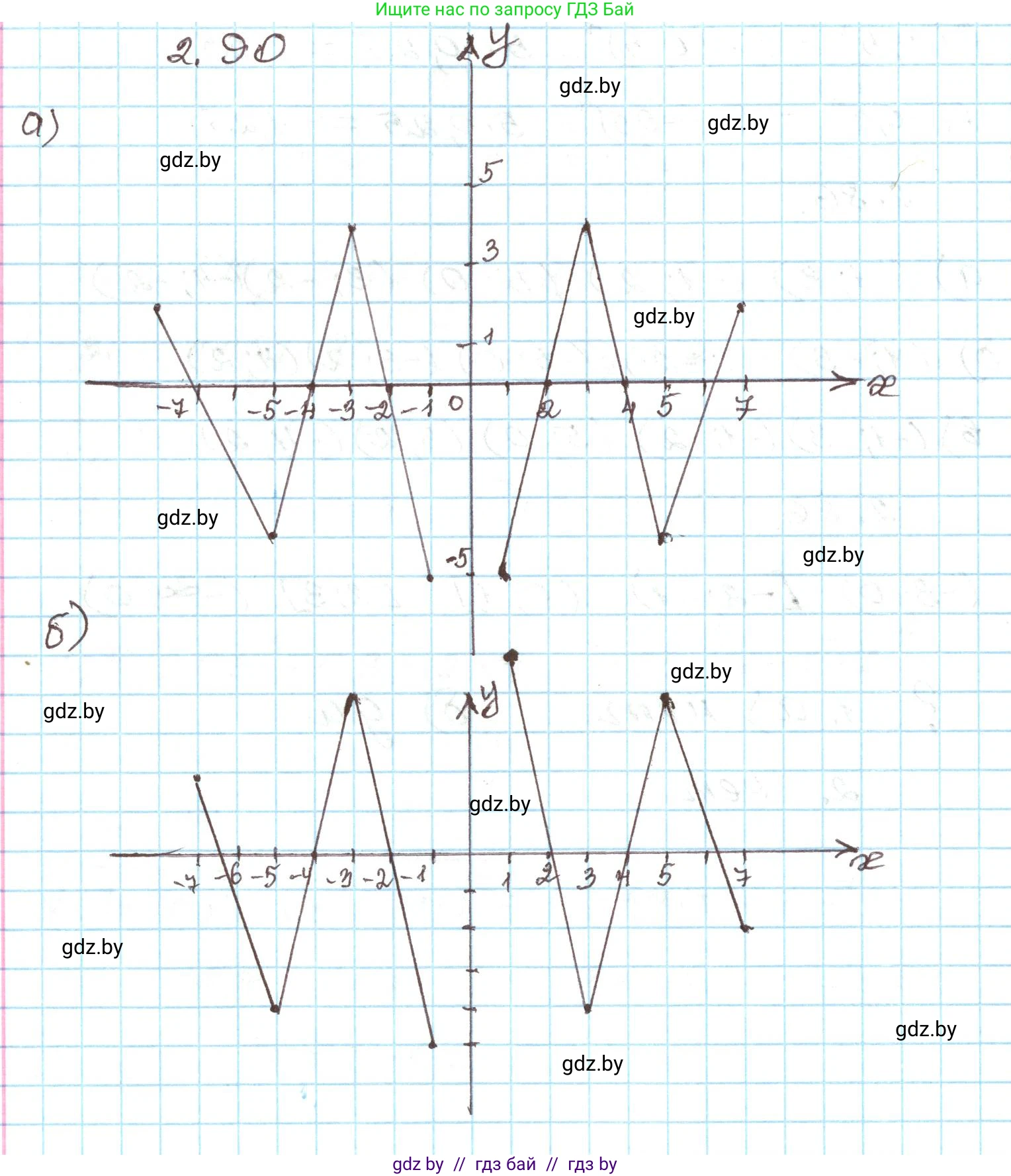 Алгебра, 9 класс Учебник, авторы: Арефьева Ирина Глебовна, Пирютко Ольга Николаевна, издательство Народная асвета, Минск, 2019, голубого цвета, страница 113, номер 2.90, Решение