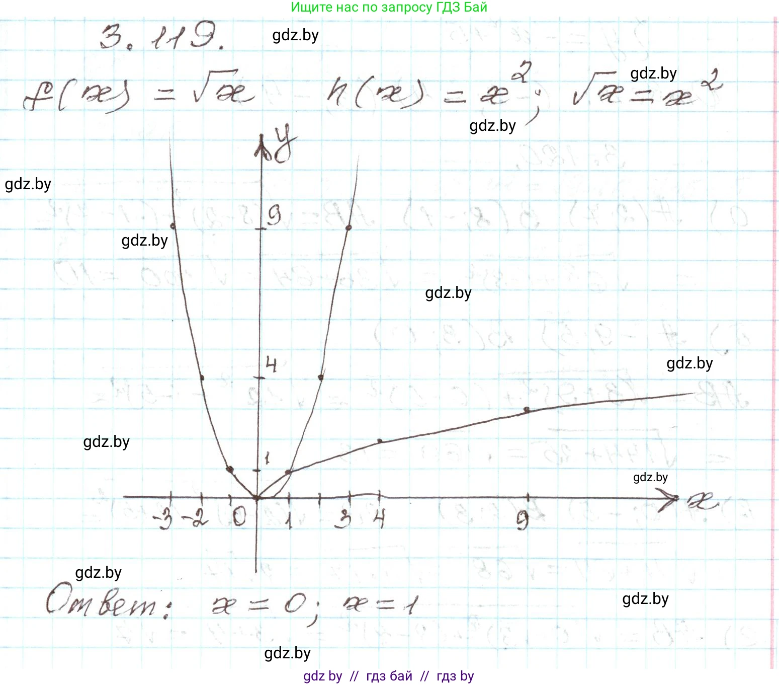 Алгебра, 9 класс Учебник, авторы: Арефьева Ирина Глебовна, Пирютко Ольга Николаевна, издательство Народная асвета, Минск, 2019, голубого цвета, страница 172, номер 3.119, Решение