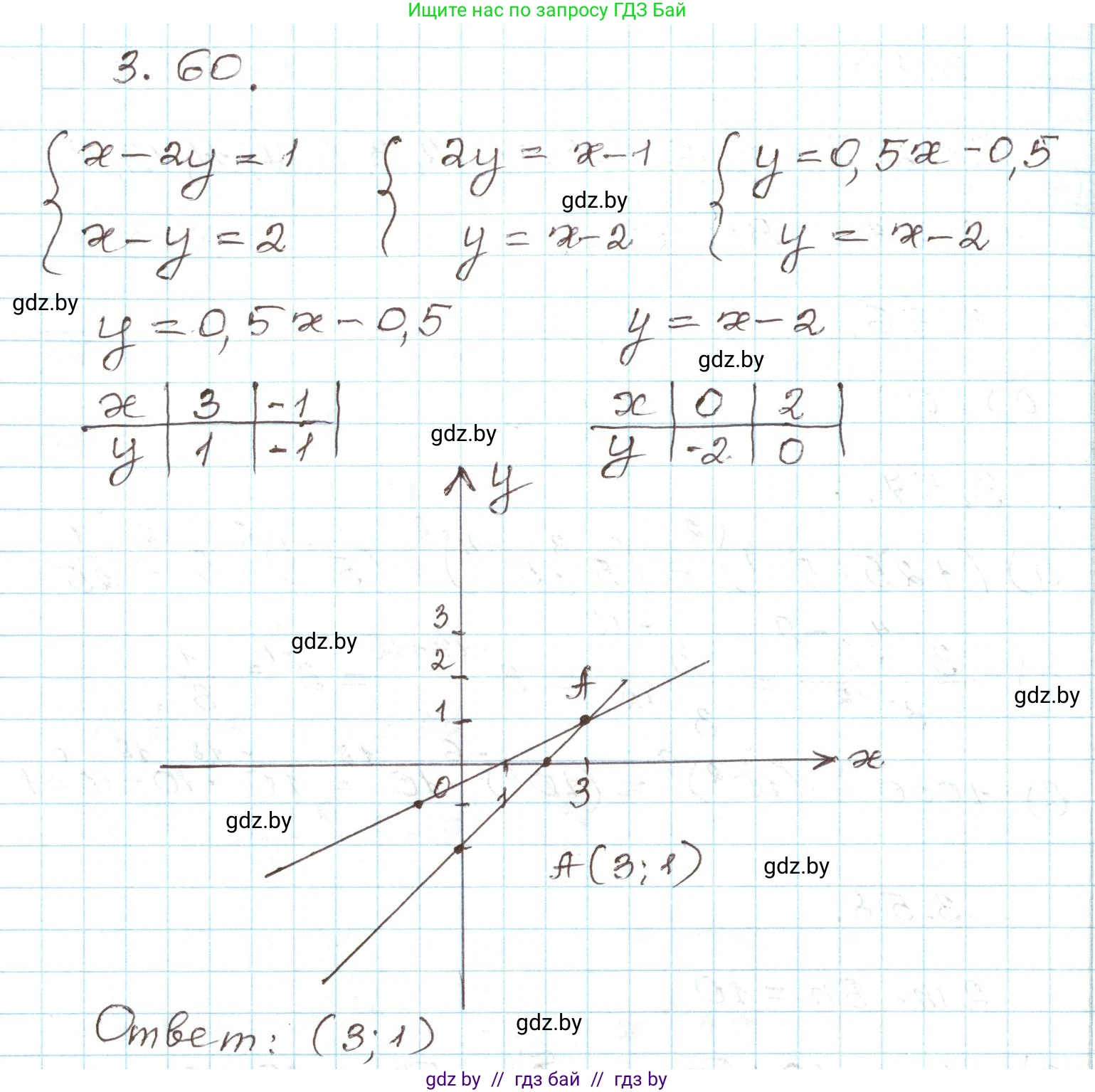 Алгебра, 9 класс Учебник, авторы: Арефьева Ирина Глебовна, Пирютко Ольга Николаевна, издательство Народная асвета, Минск, 2019, голубого цвета, страница 154, номер 3.60, Решение