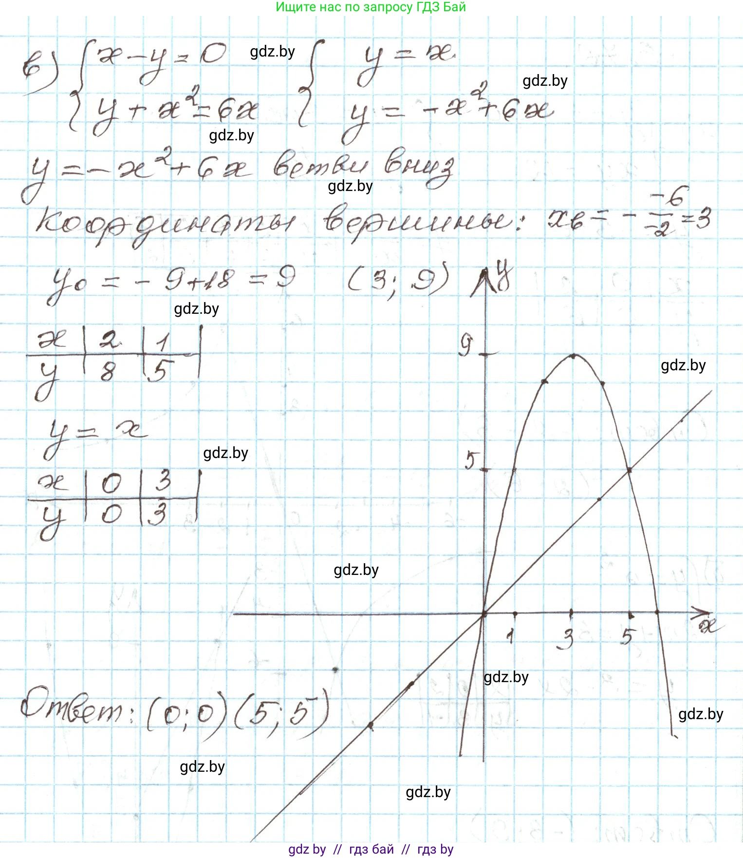 Алгебра, 9 класс Учебник, авторы: Арефьева Ирина Глебовна, Пирютко Ольга Николаевна, издательство Народная асвета, Минск, 2019, голубого цвета, страница 165, номер 3.72, Решение (продолжение 2)